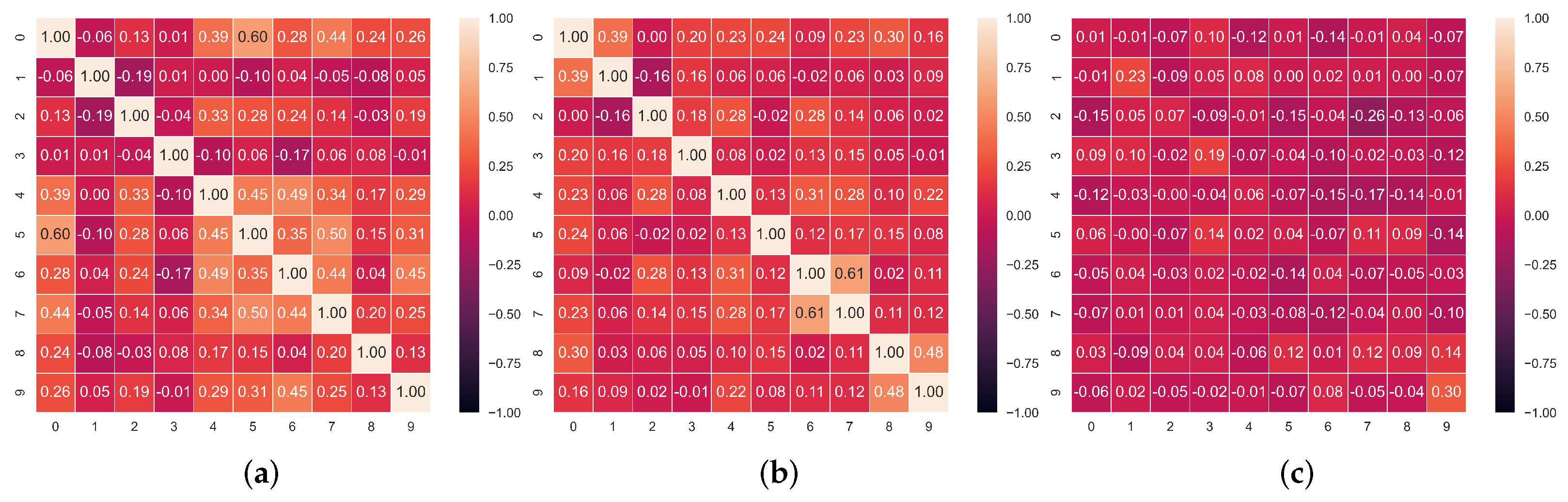 Informatics 09 00023 g004