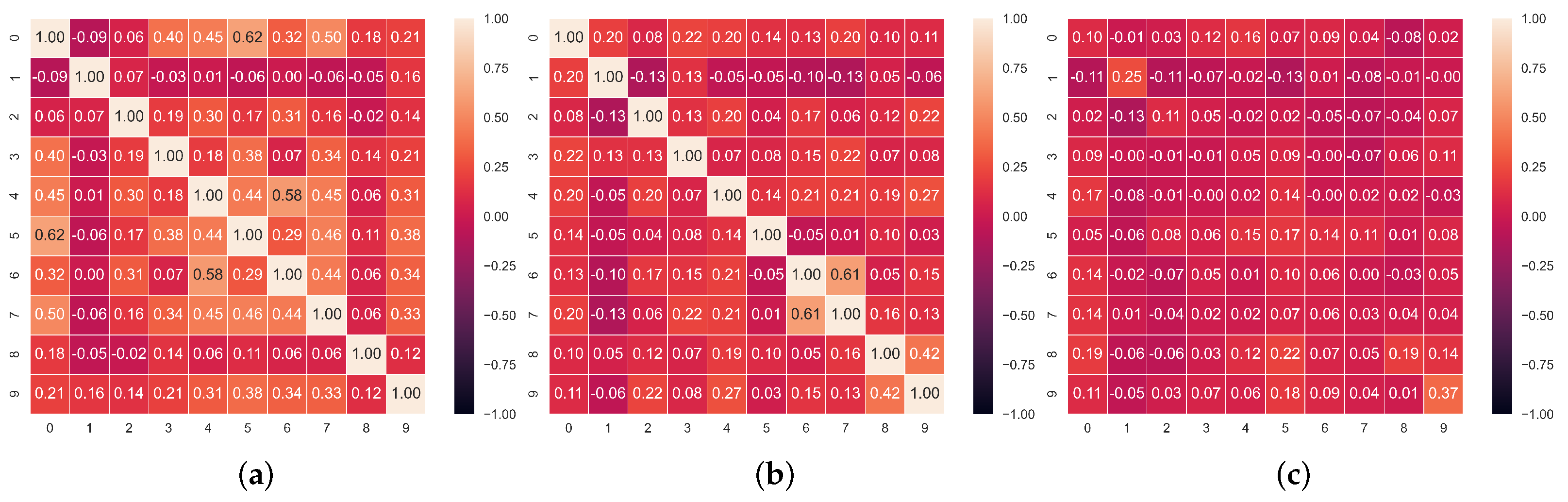 Informatics 09 00023 g005