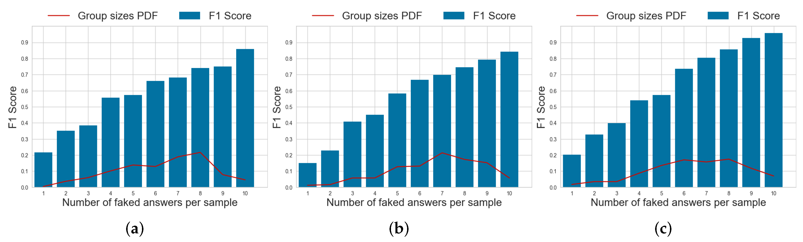 Informatics 09 00023 g006