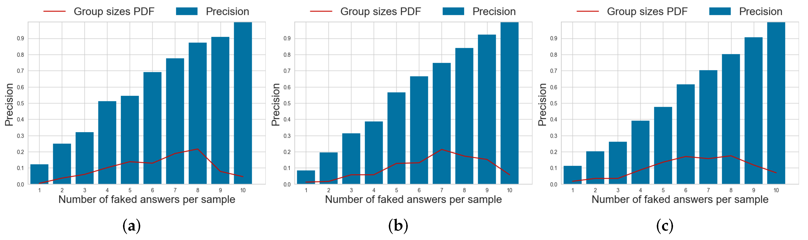 Informatics 09 00023 g007
