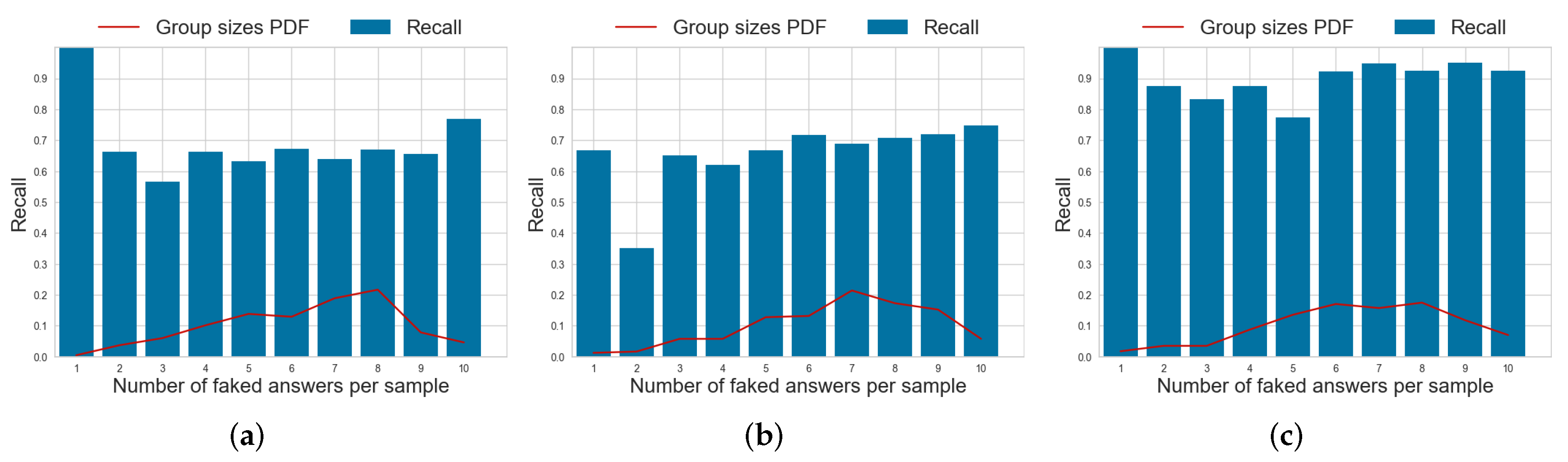 Informatics 09 00023 g008