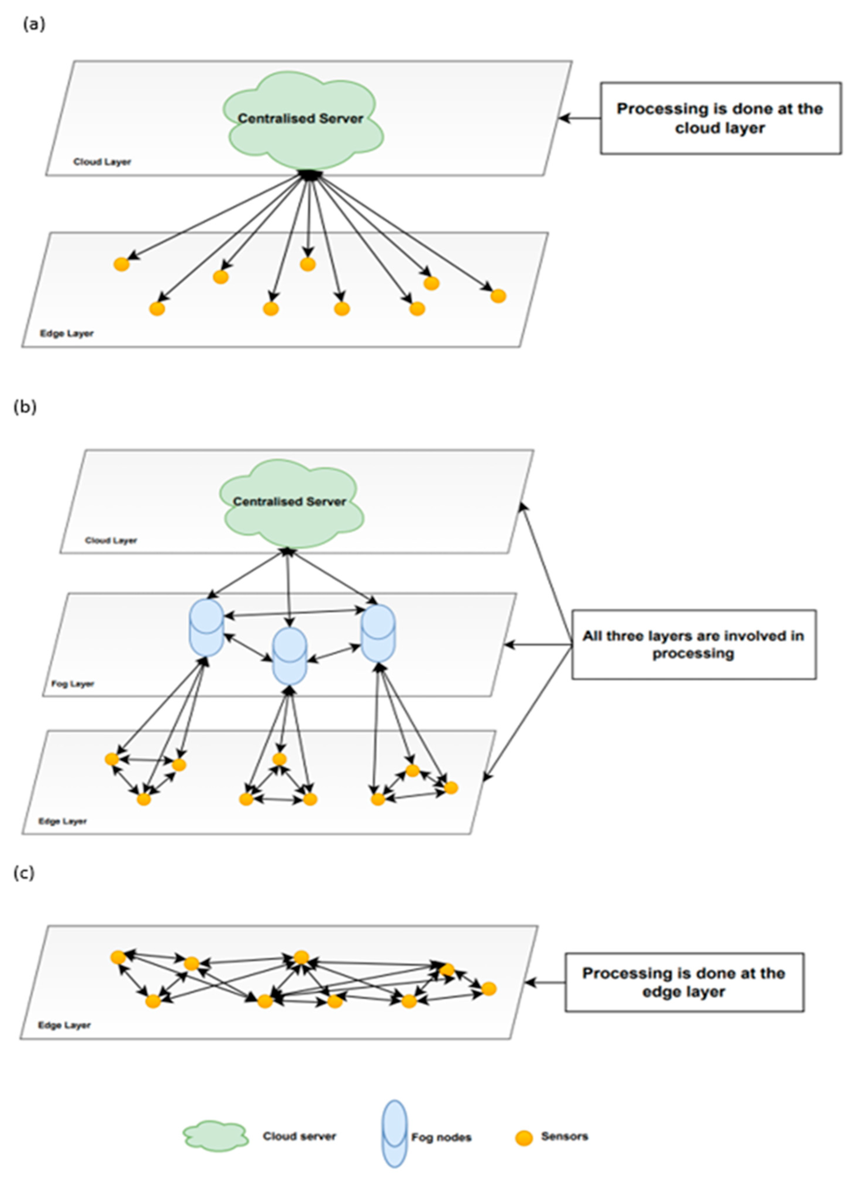 Informatics 09 00025 g001