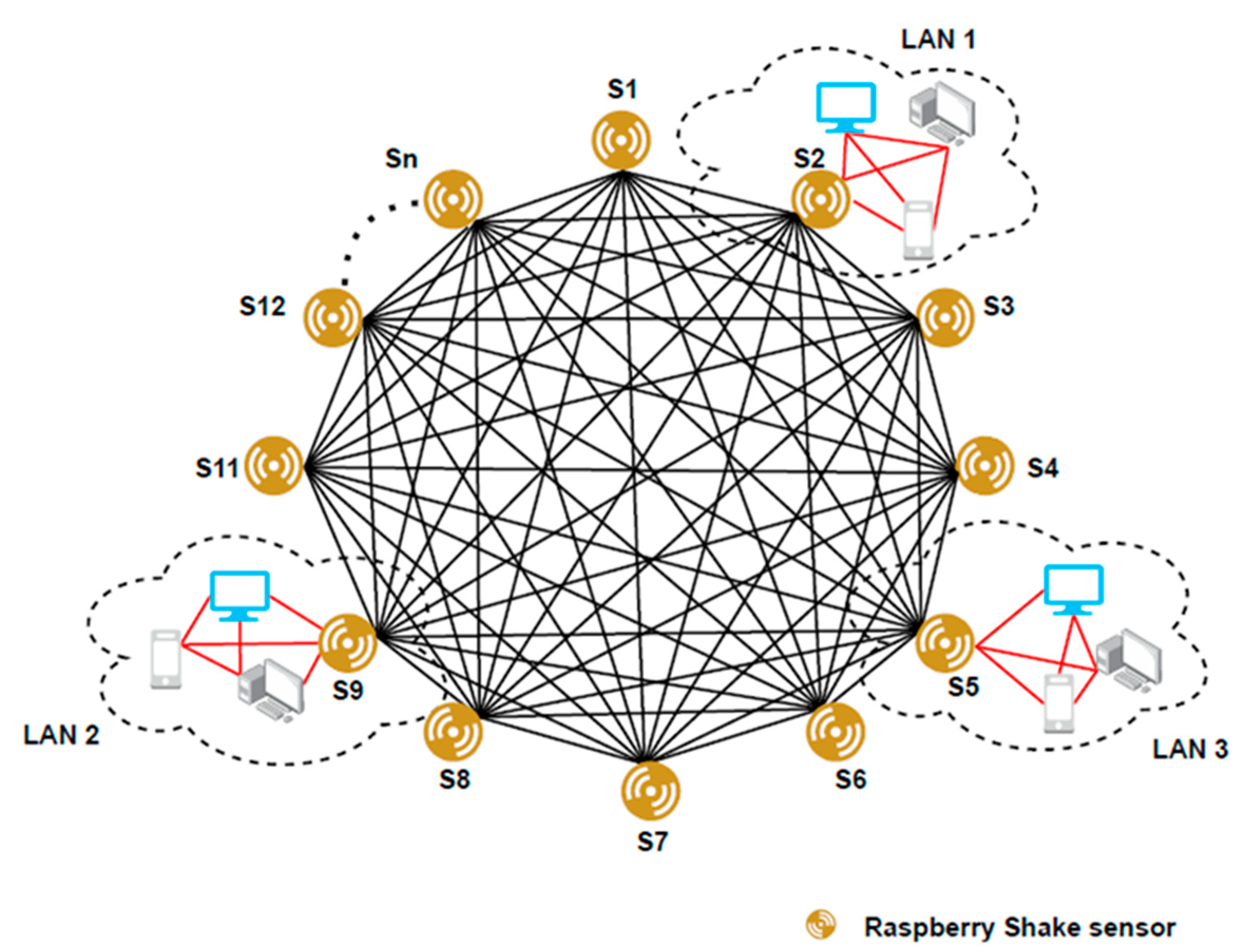 Informatics 09 00025 g002