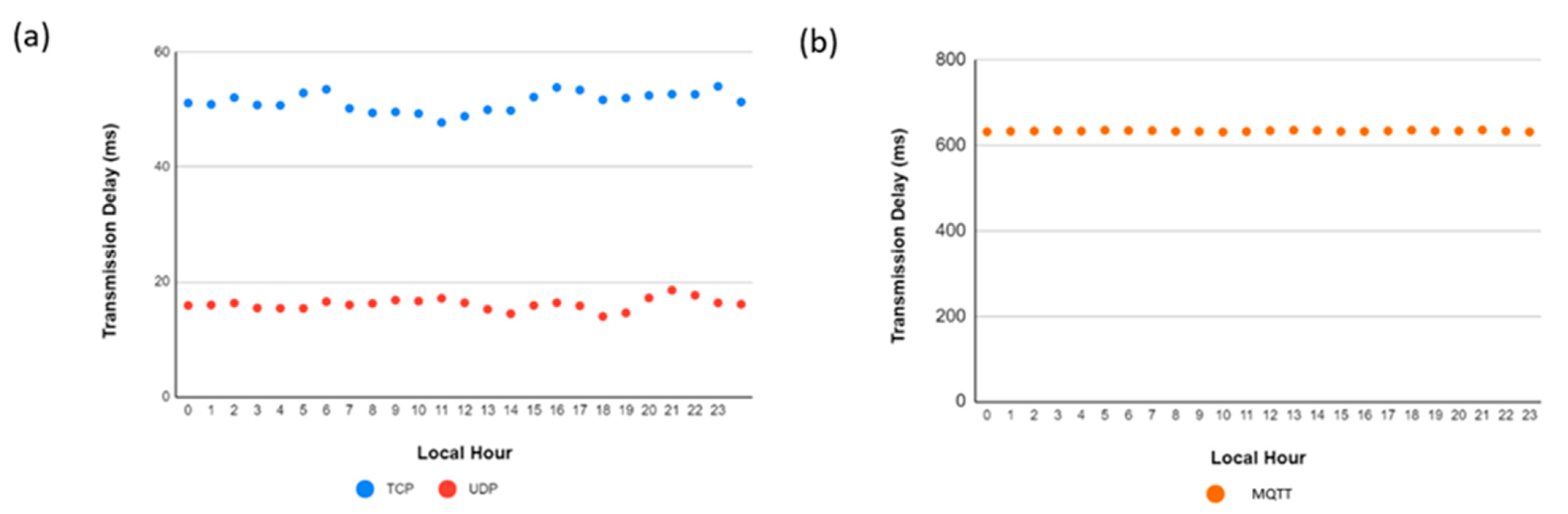 Informatics 09 00025 g006