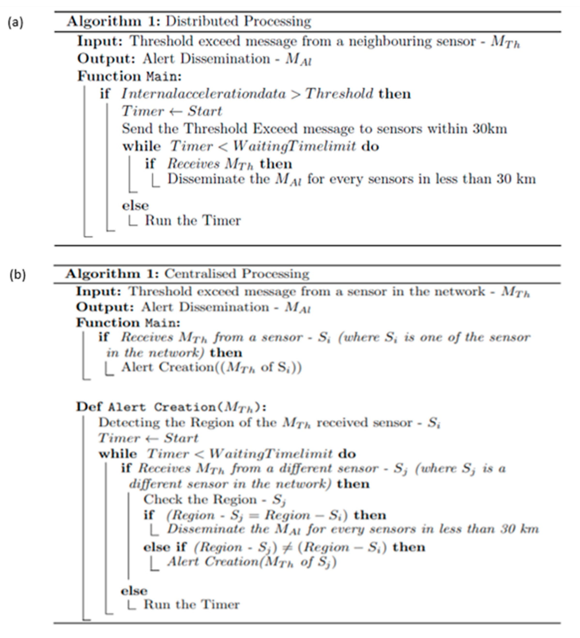 Informatics 09 00025 g008