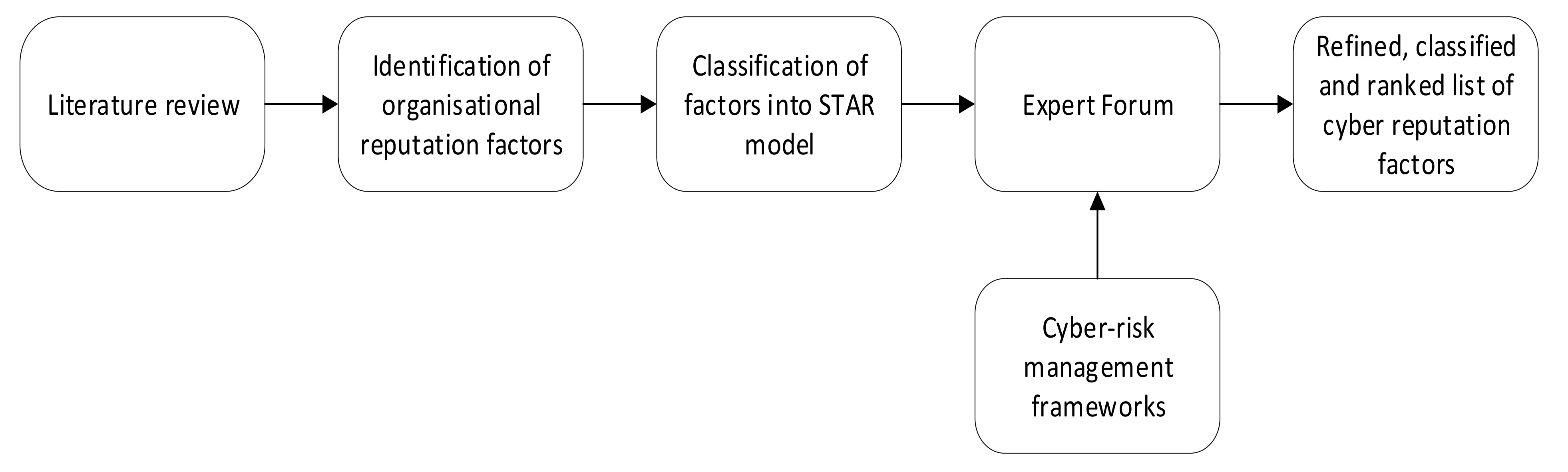 Informatics 09 00028 g001