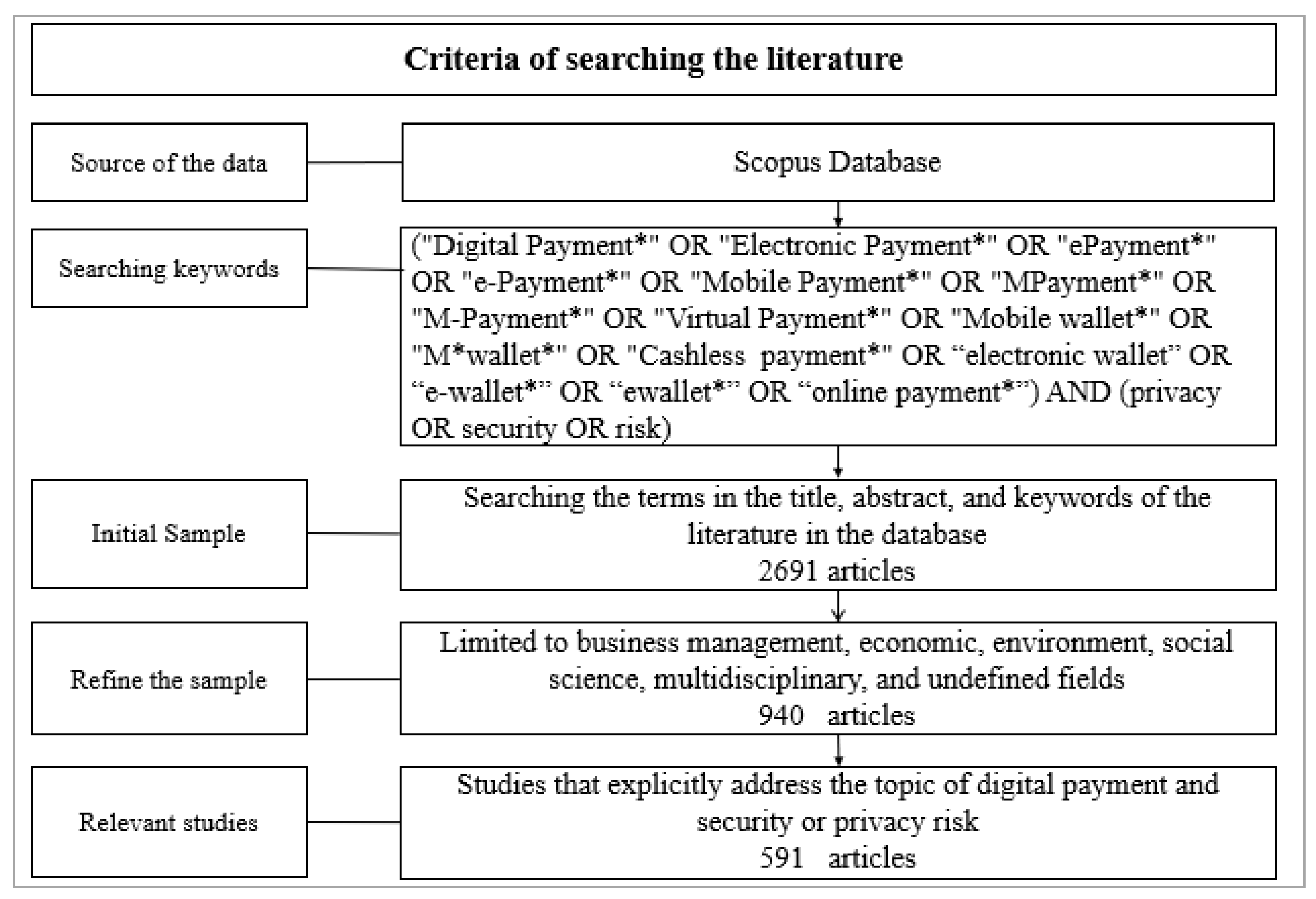 Informatics 09 00032 g001