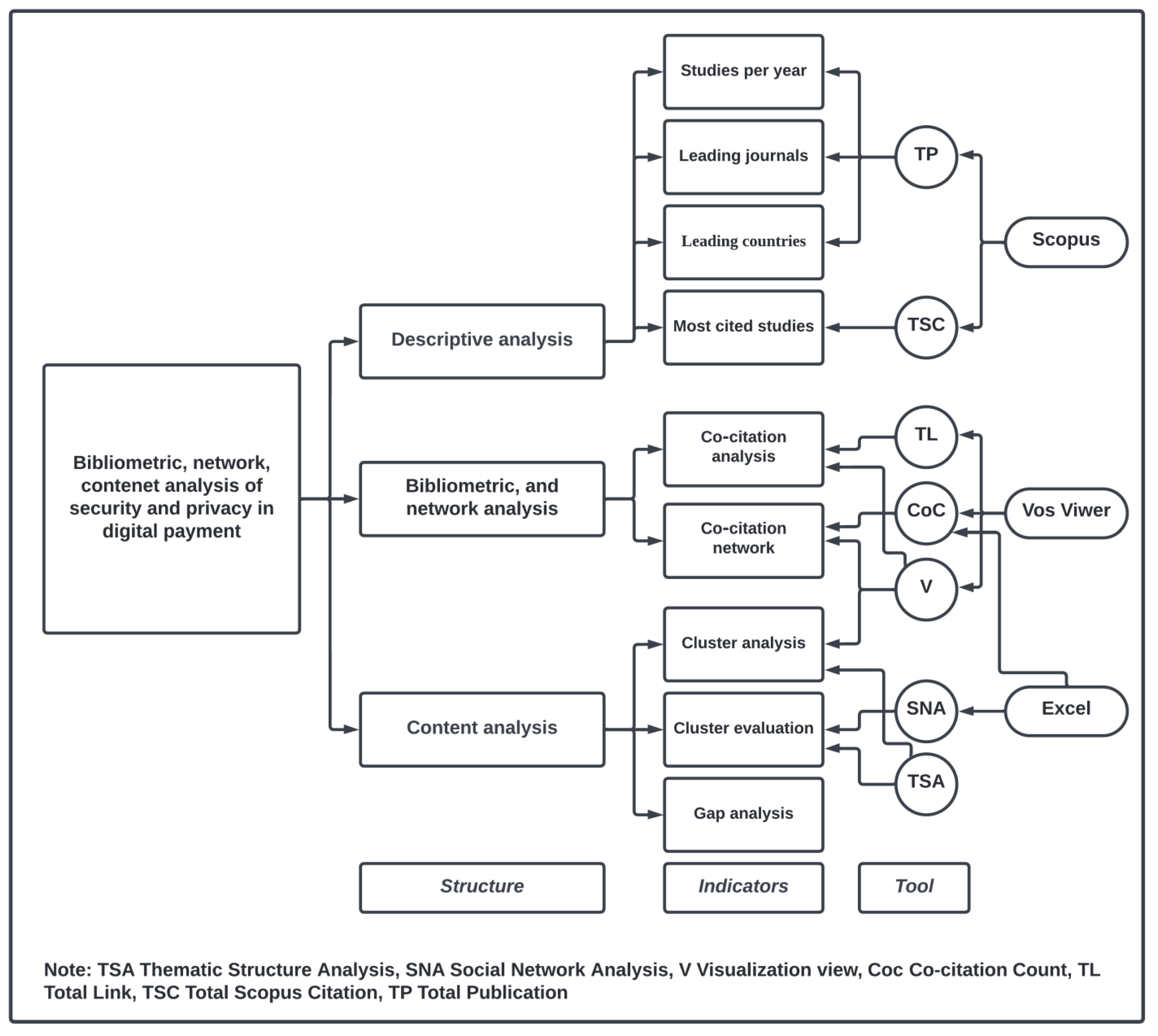 Informatics 09 00032 g002