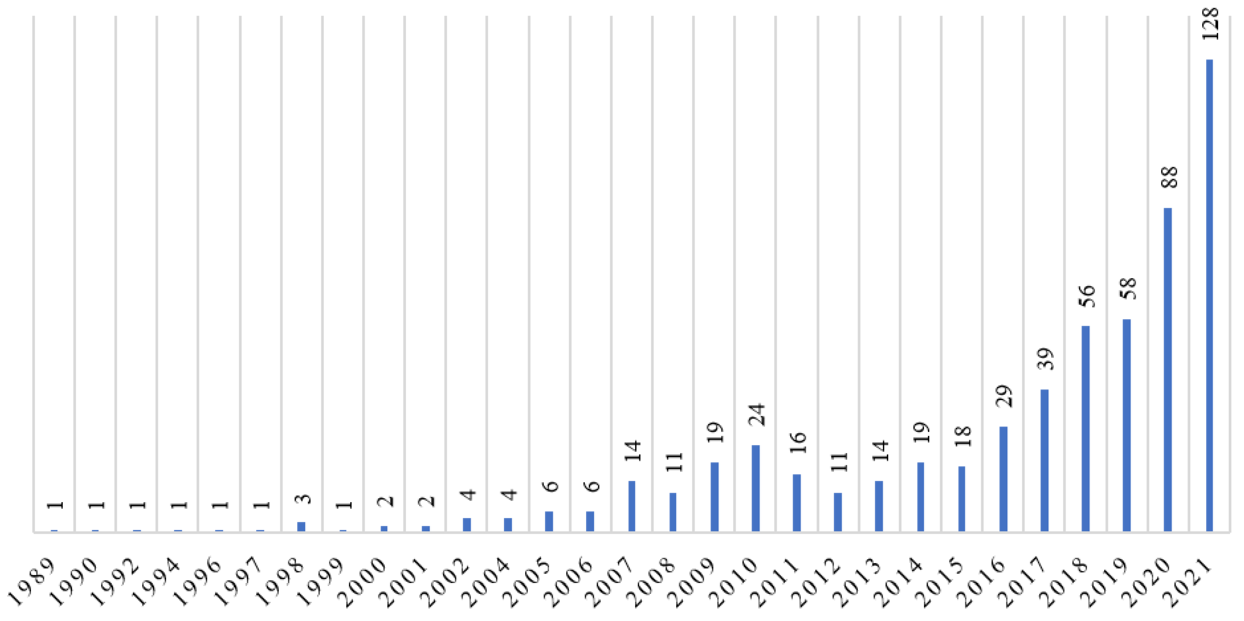 Informatics 09 00032 g003