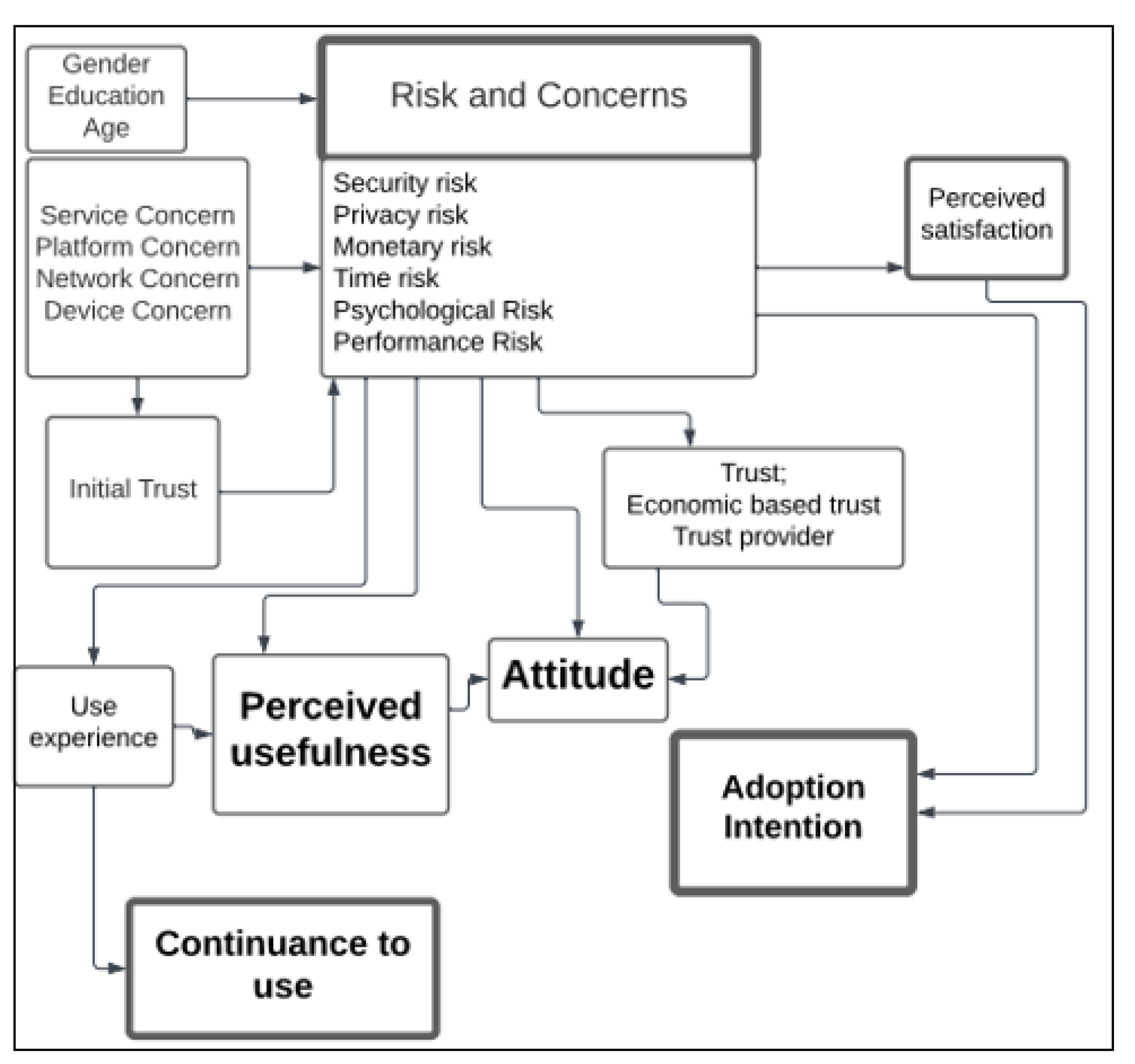 Informatics 09 00032 g006