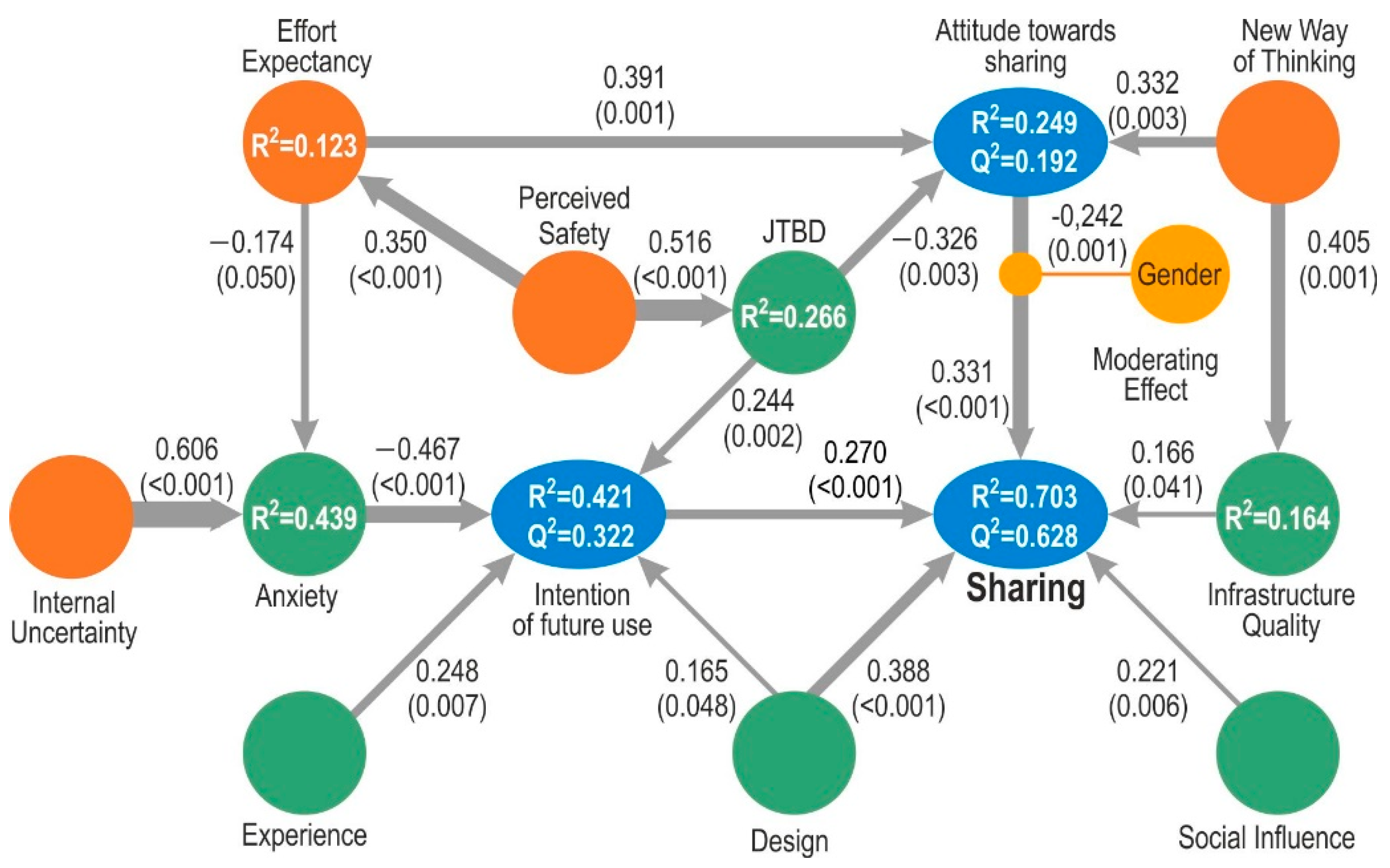 Informatics 09 00036 g003