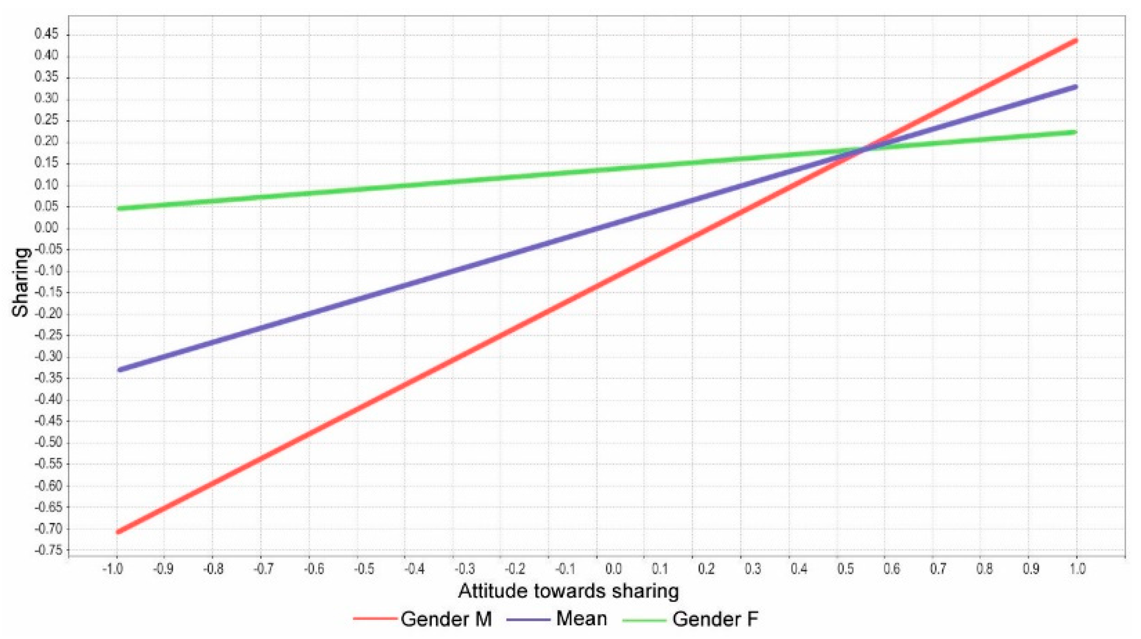 Informatics 09 00036 g004