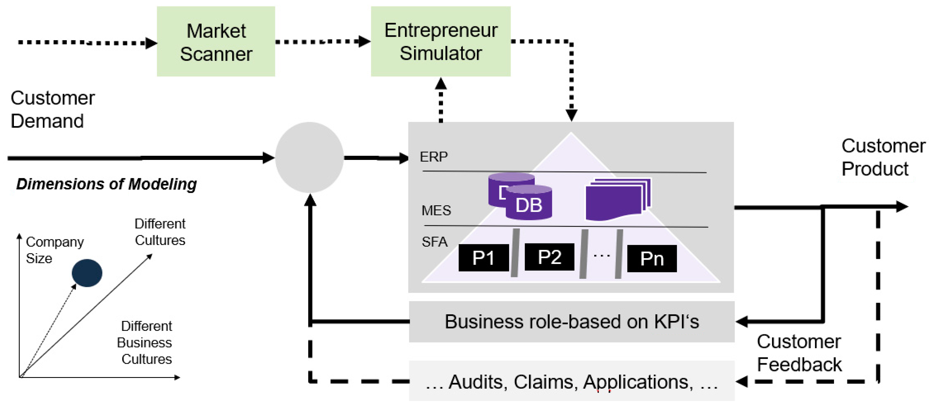 Informatics 09 00037 g001