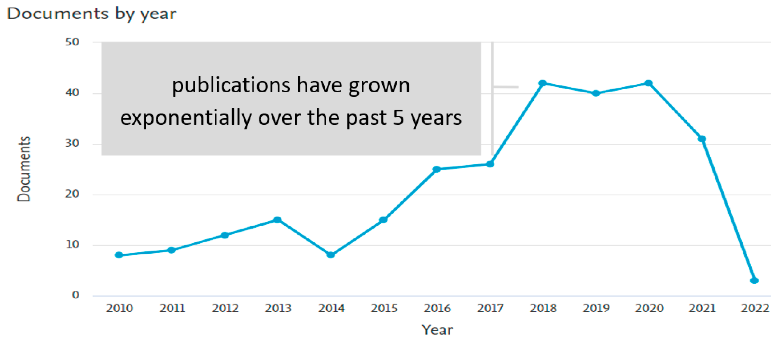 Informatics 09 00037 g002