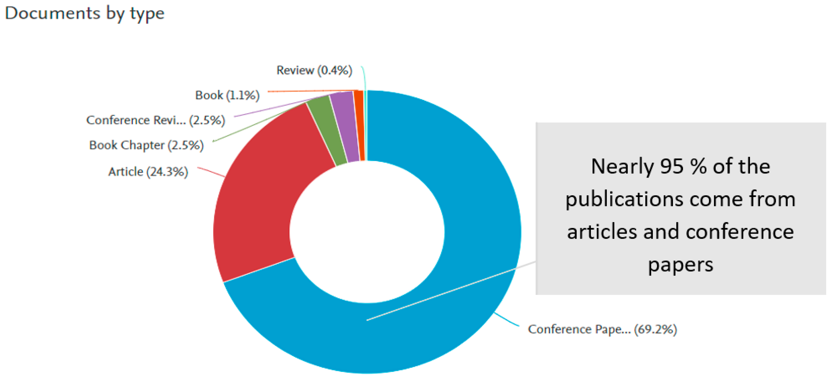 Informatics 09 00037 g003