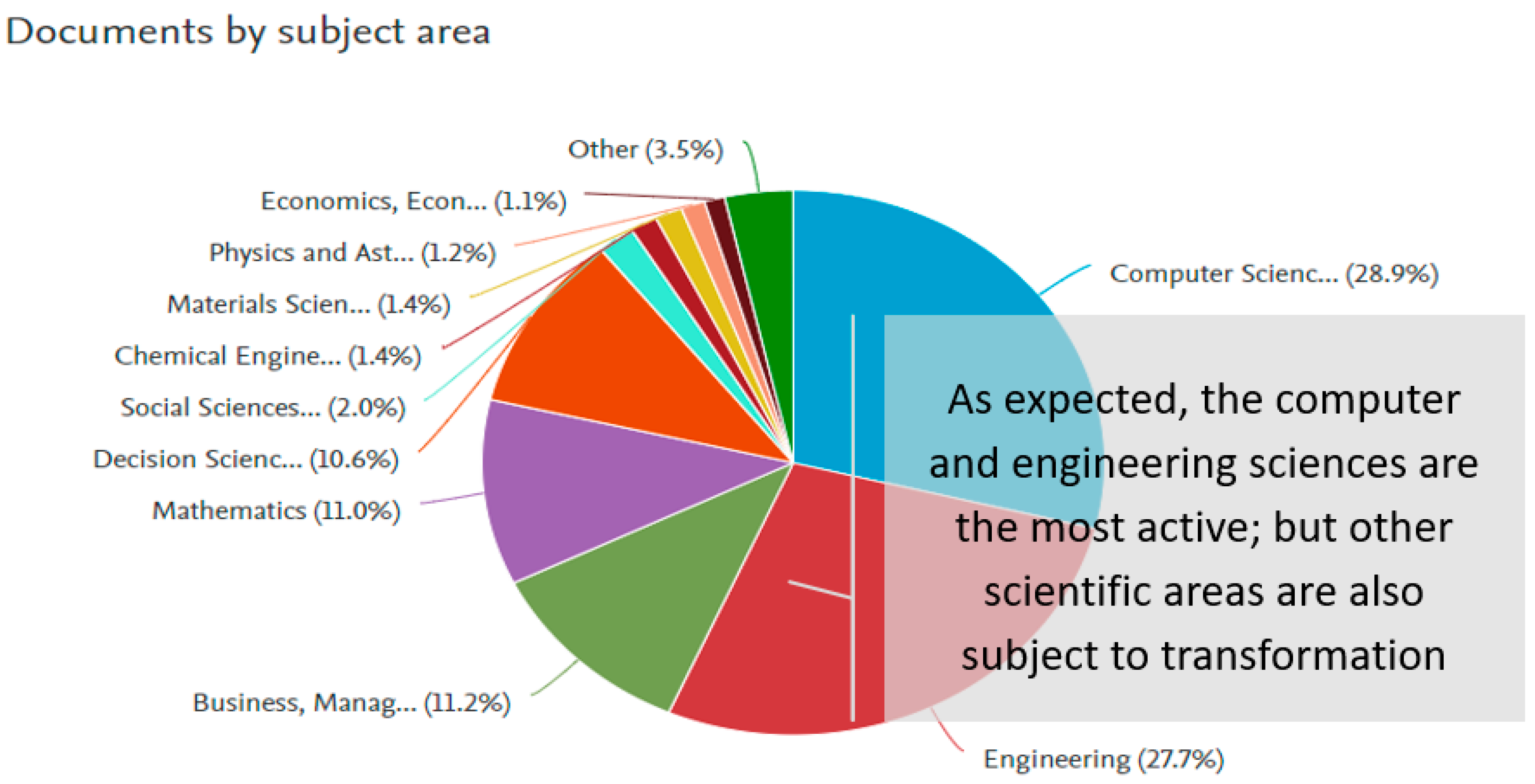 Informatics 09 00037 g004