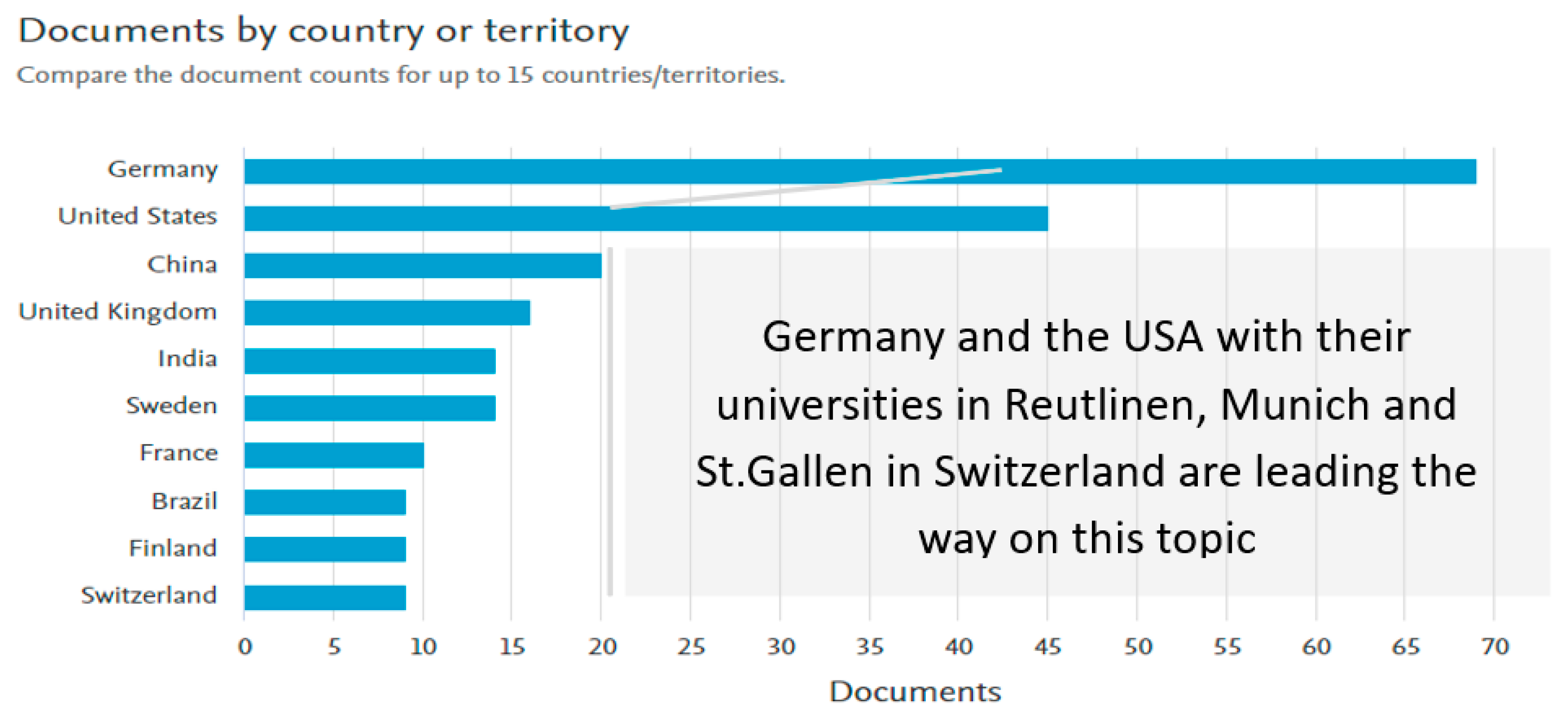 Informatics 09 00037 g005