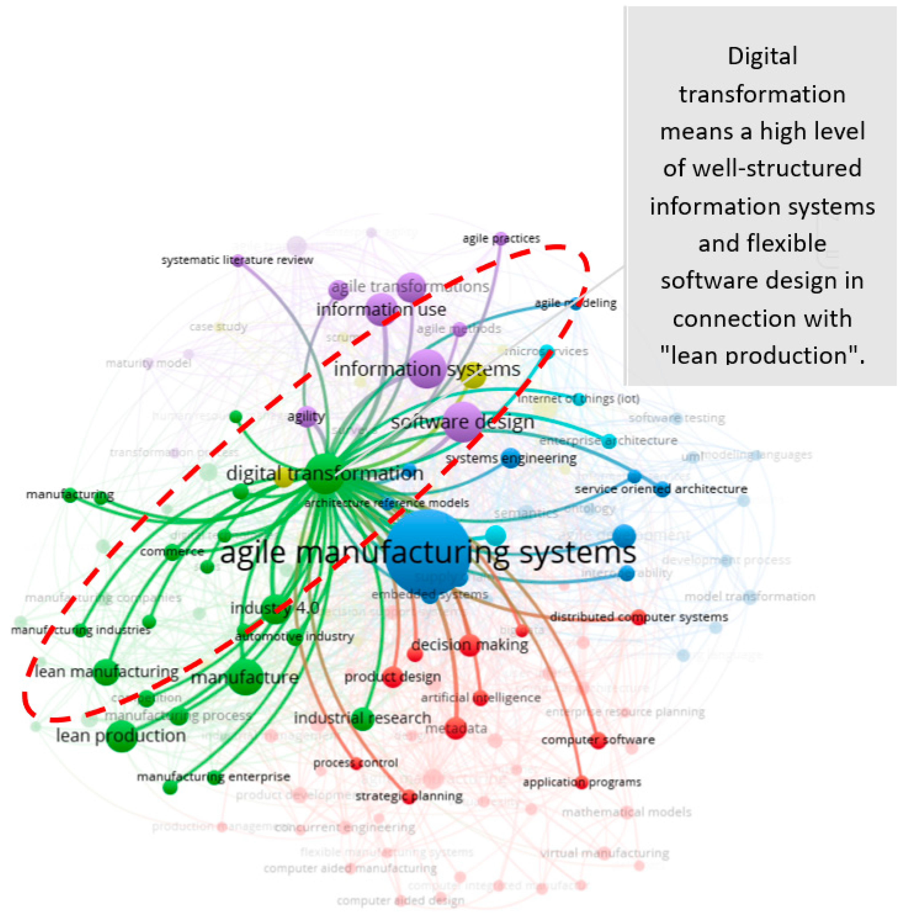 Informatics 09 00037 g007