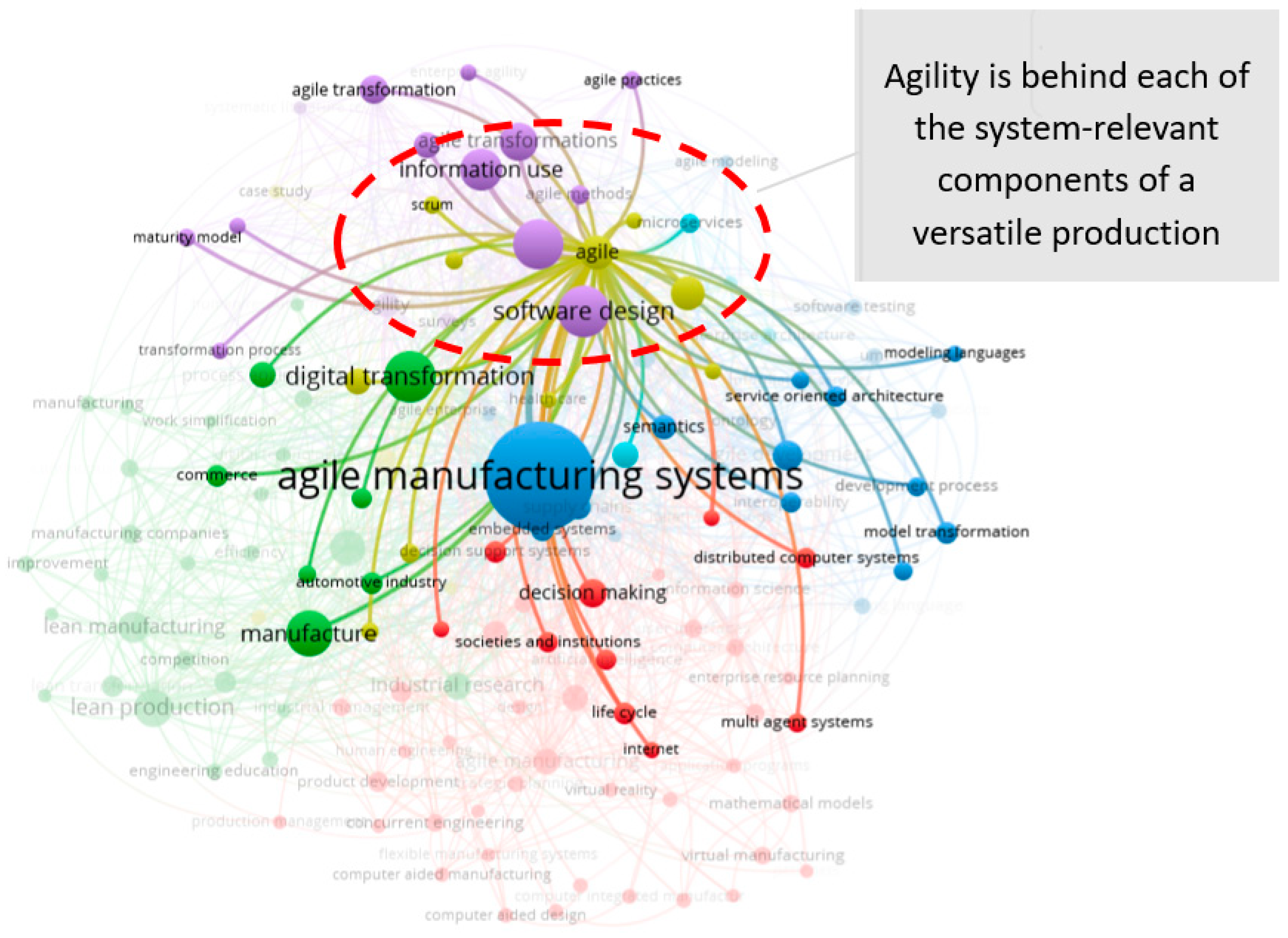 Informatics 09 00037 g009