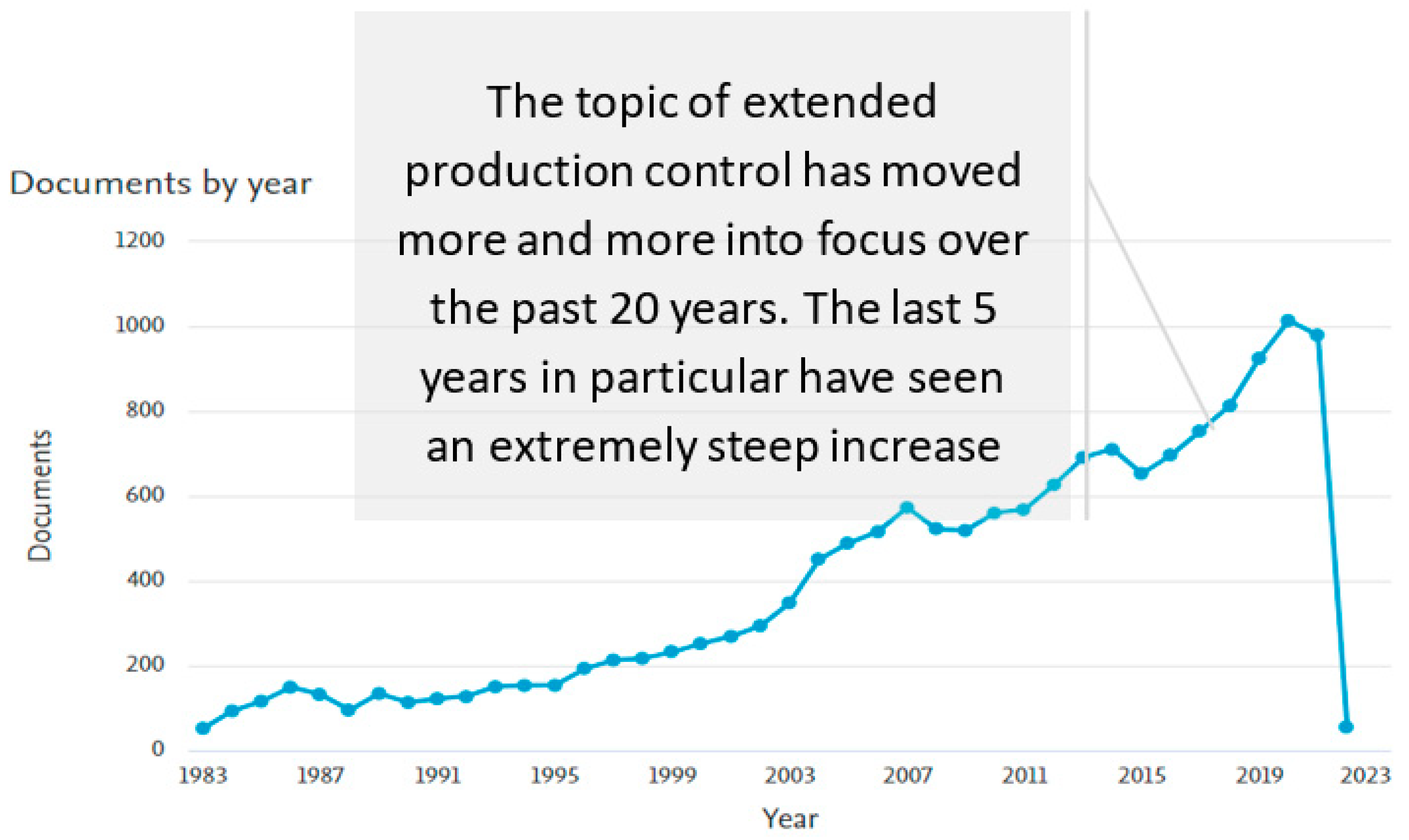 Informatics 09 00037 g011
