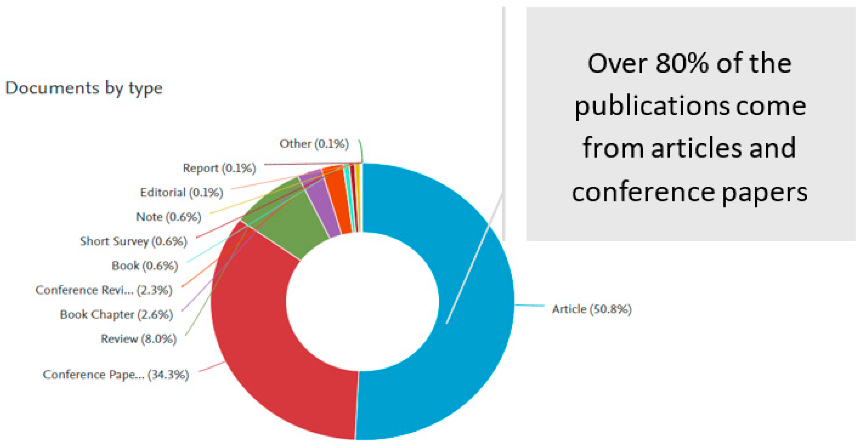 Informatics 09 00037 g012