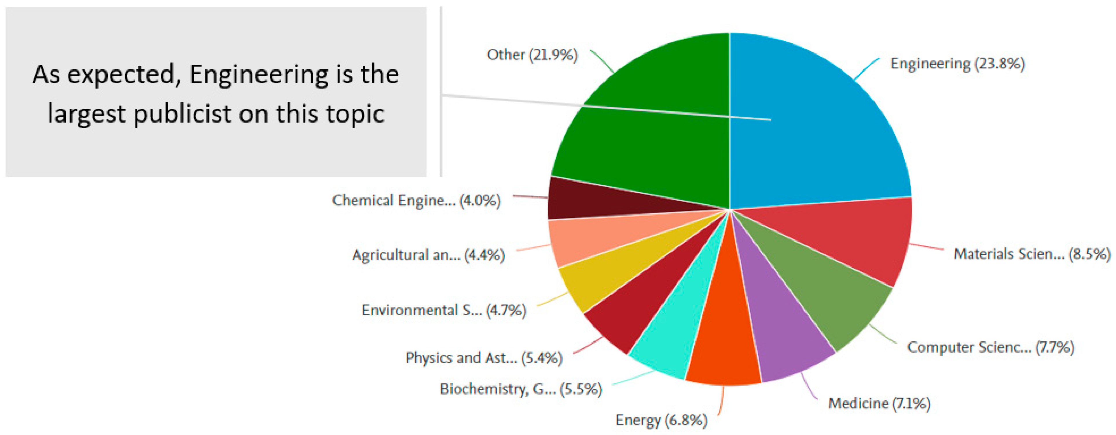 Informatics 09 00037 g013