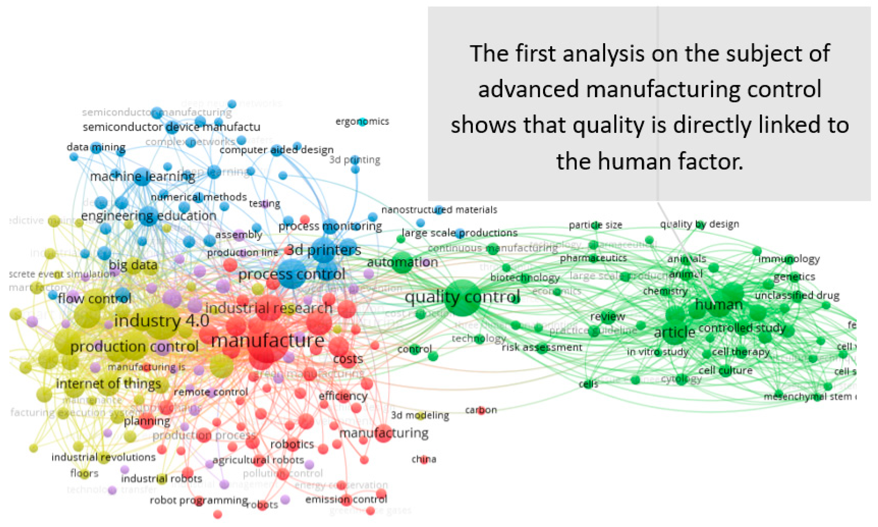 Informatics 09 00037 g016