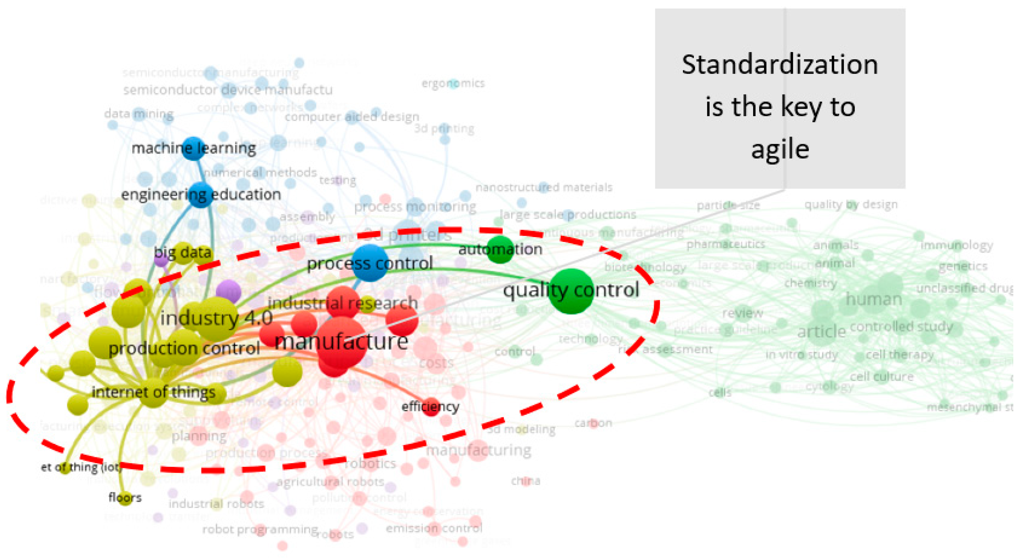 Informatics 09 00037 g017