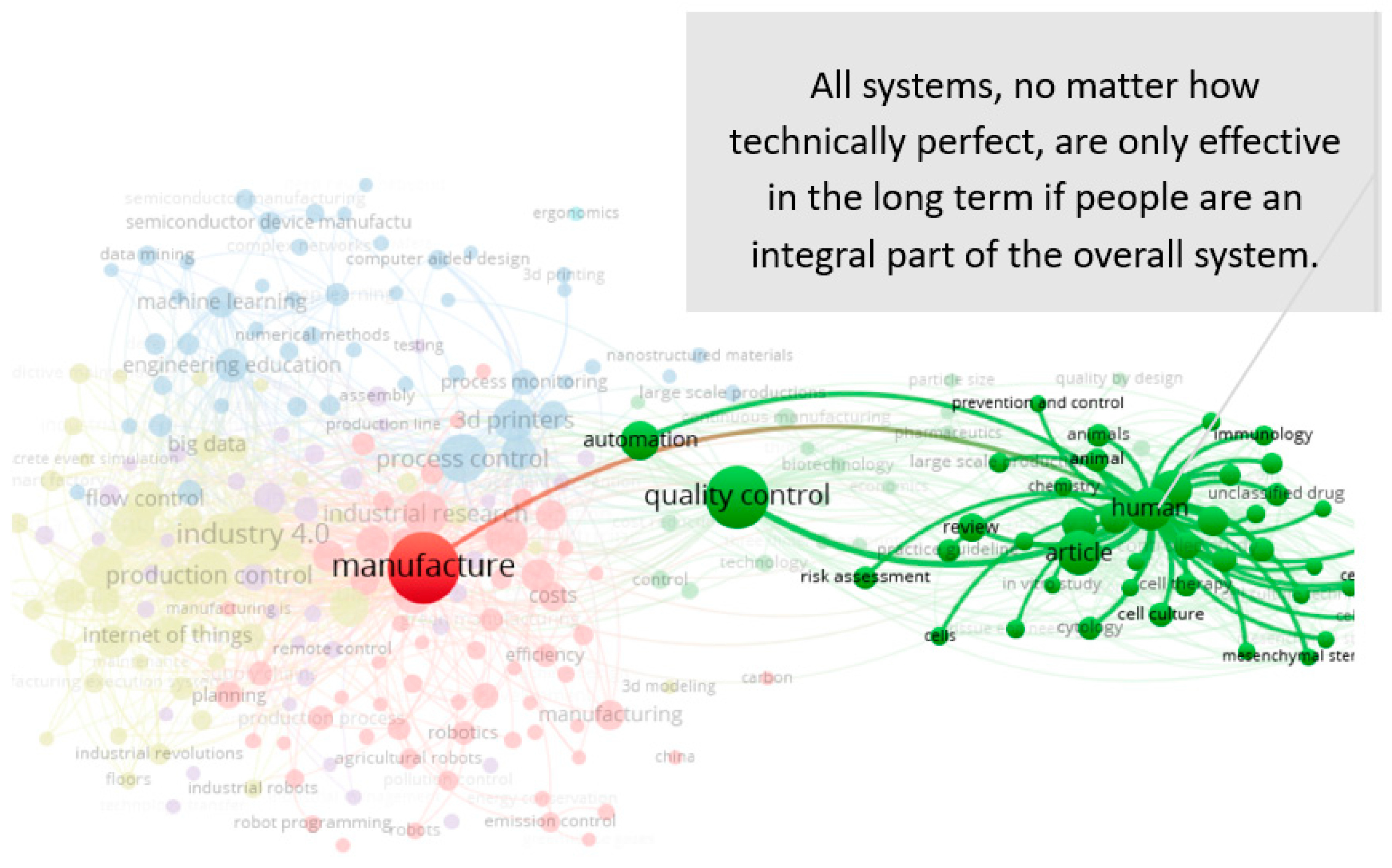 Informatics 09 00037 g018