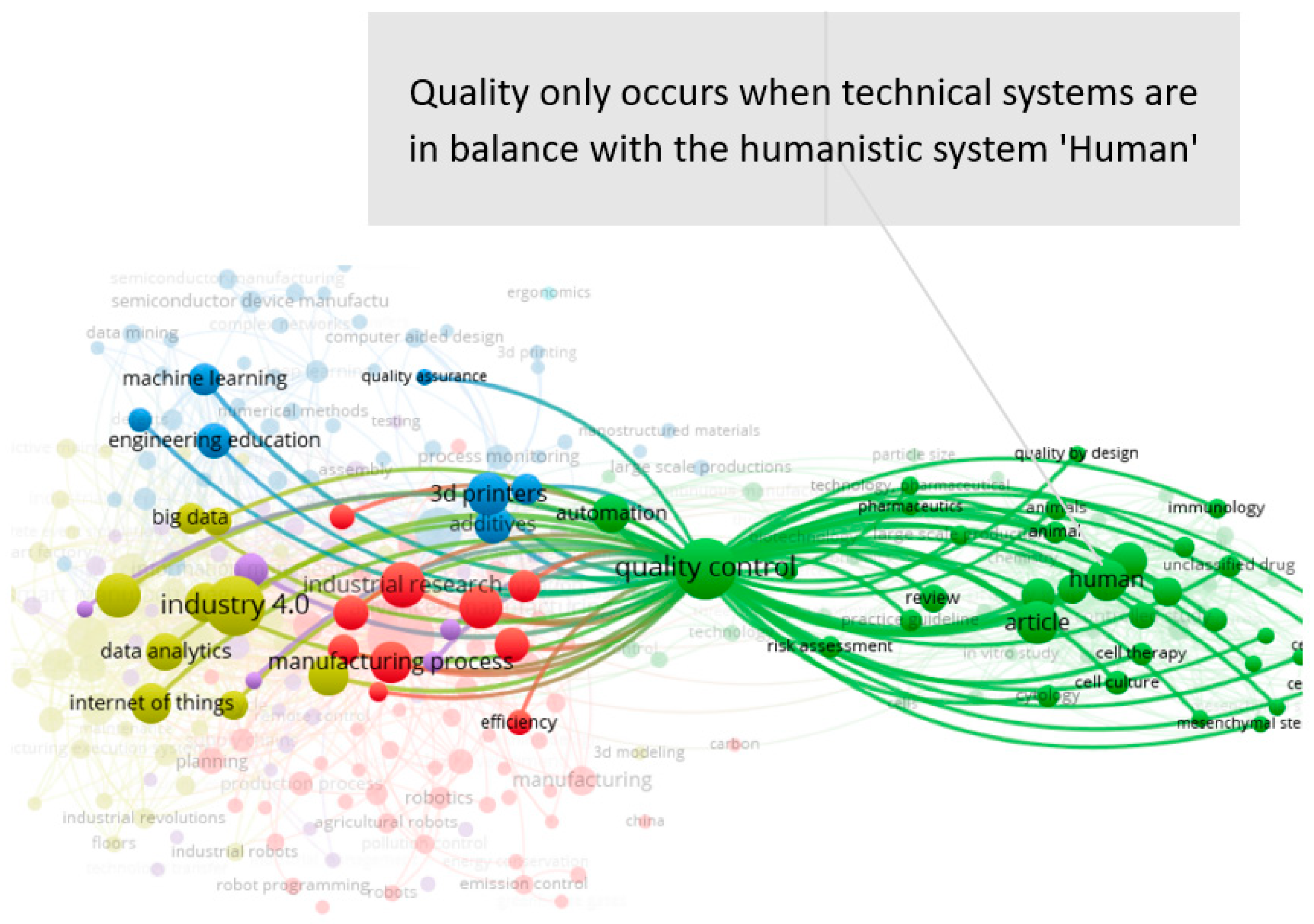 Informatics 09 00037 g019