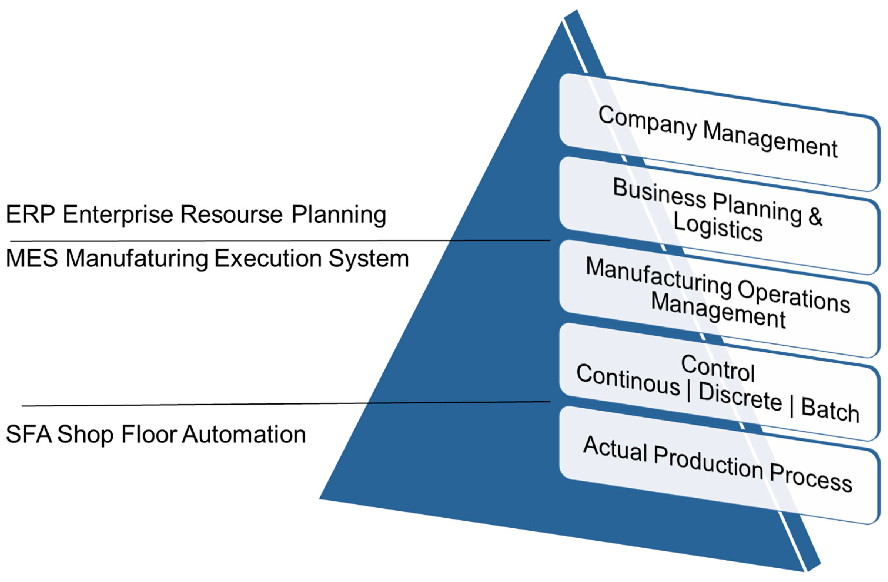 Informatics 09 00037 g020