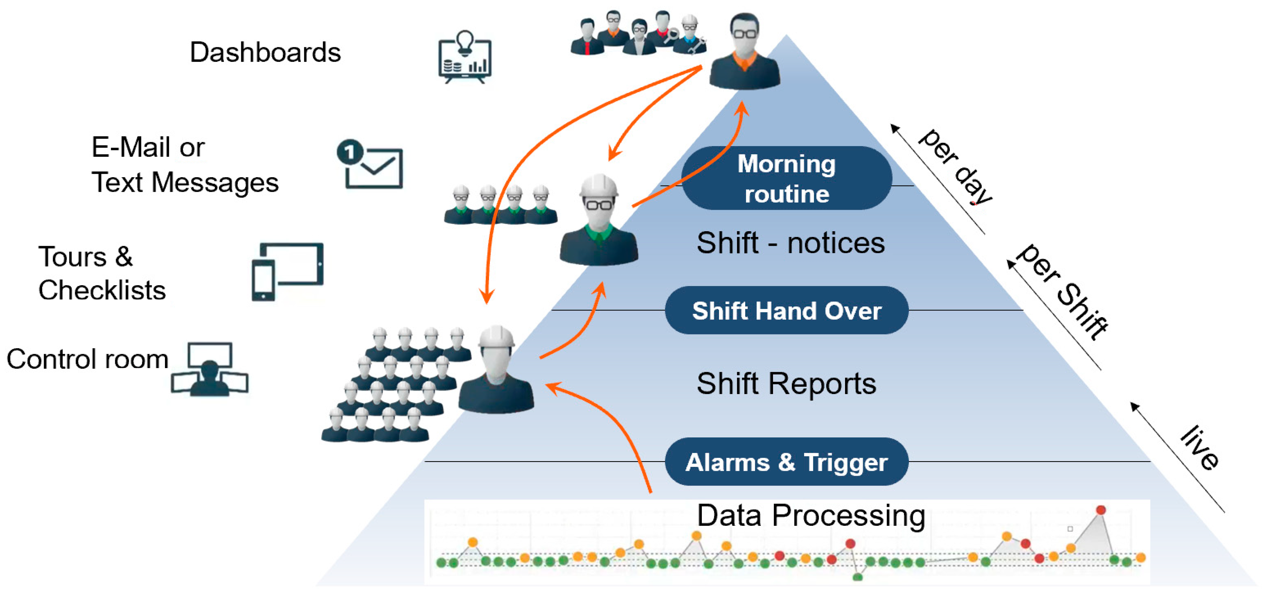 Informatics 09 00037 g022