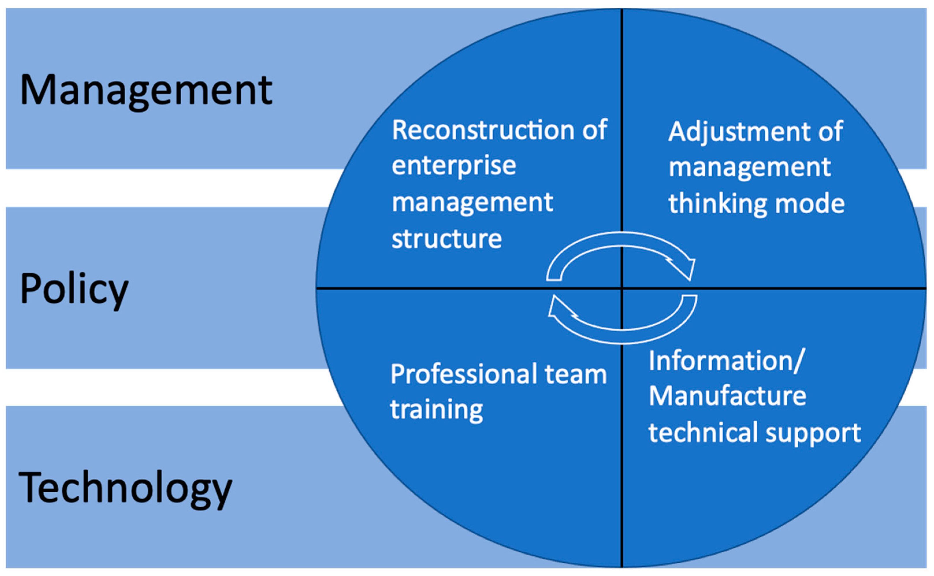 Informatics 09 00037 g023