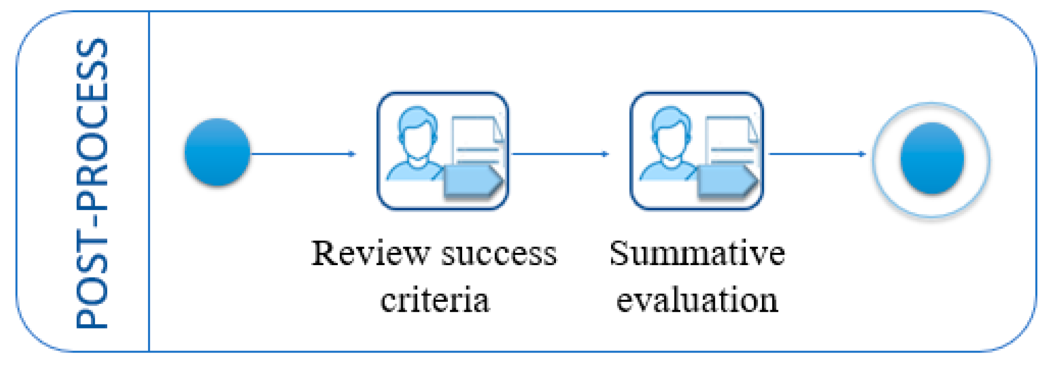Informatics 09 00039 g004