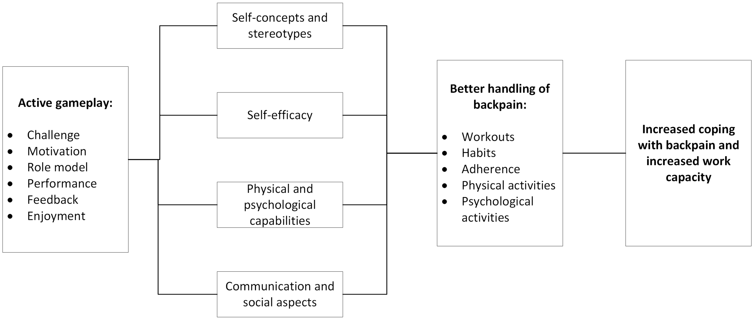 Informatics 09 00040 g001