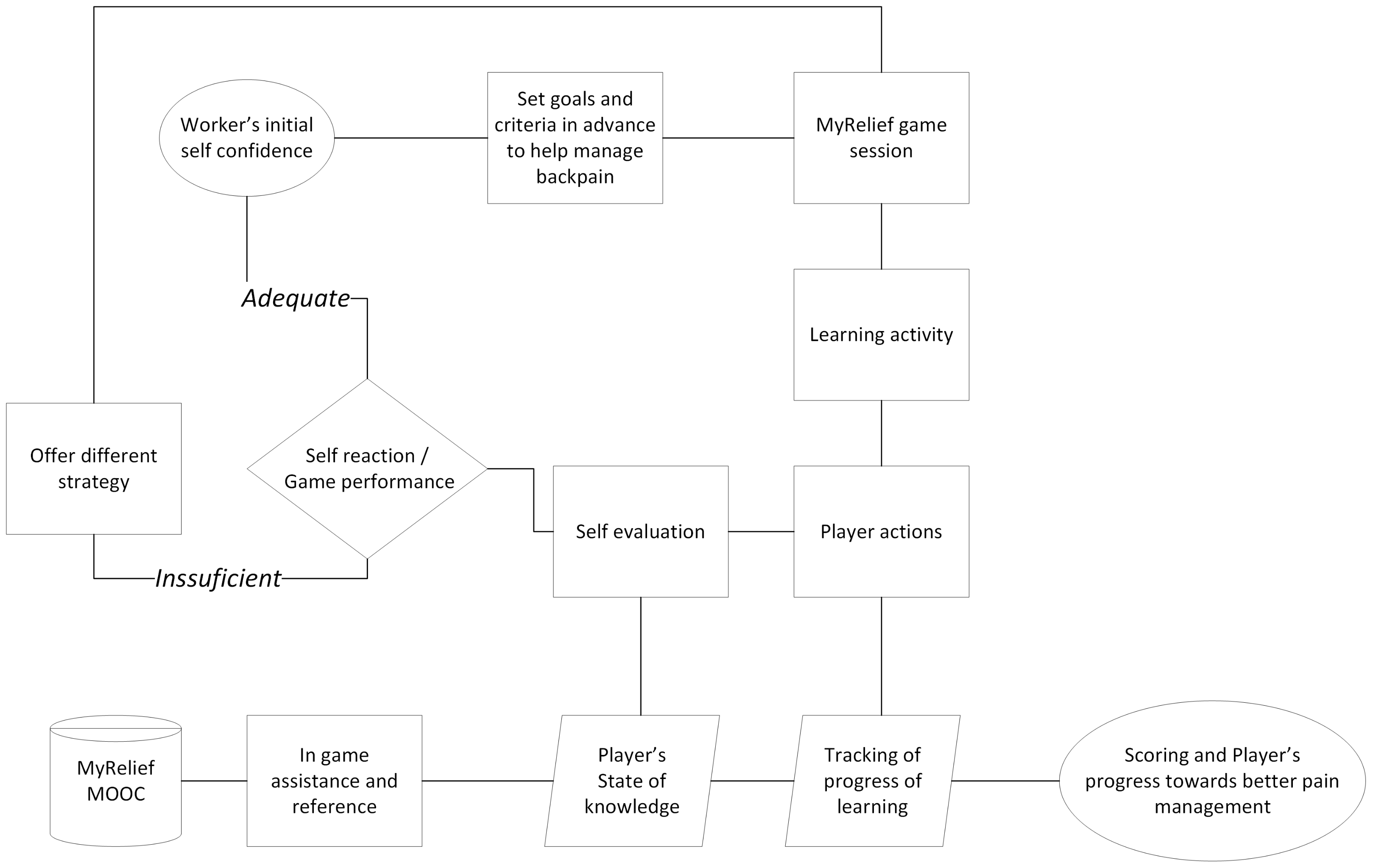 Informatics 09 00040 g002