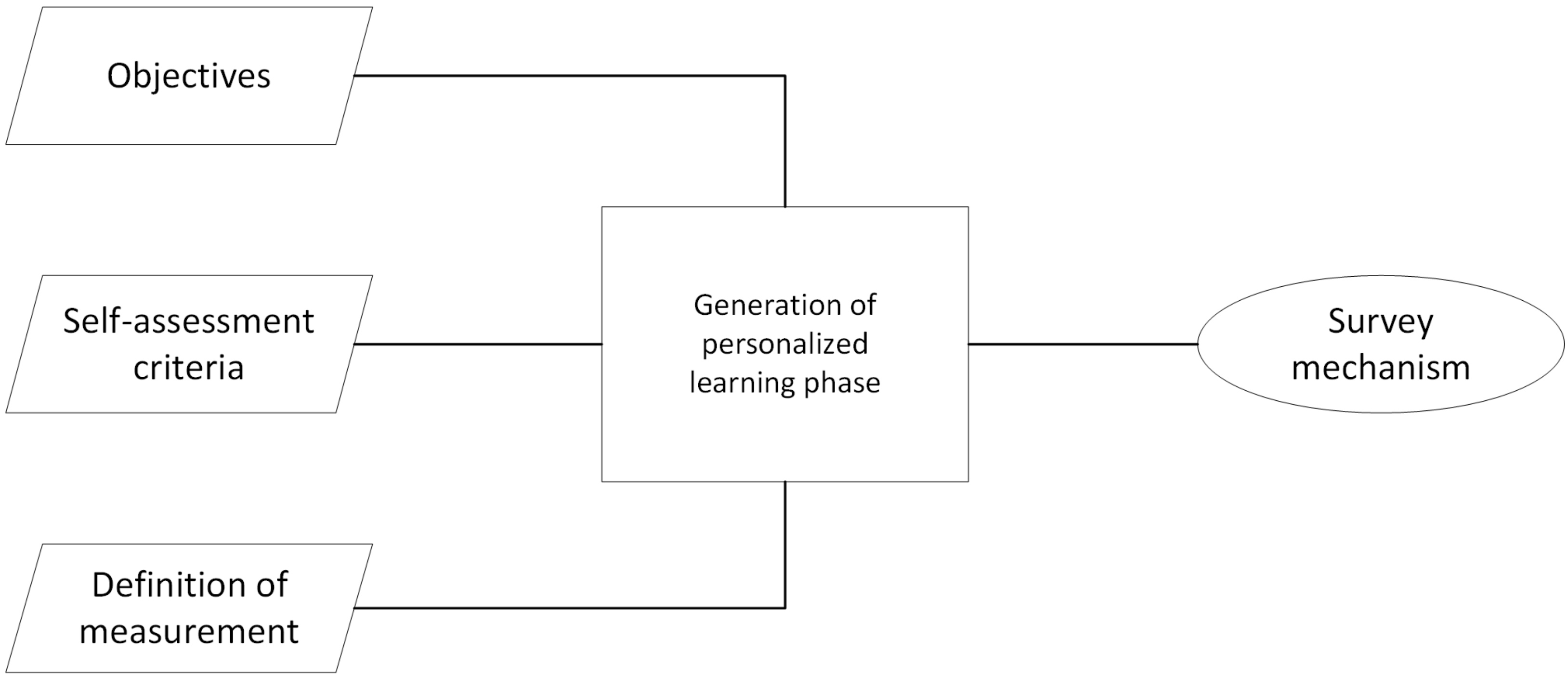 Informatics 09 00040 g004