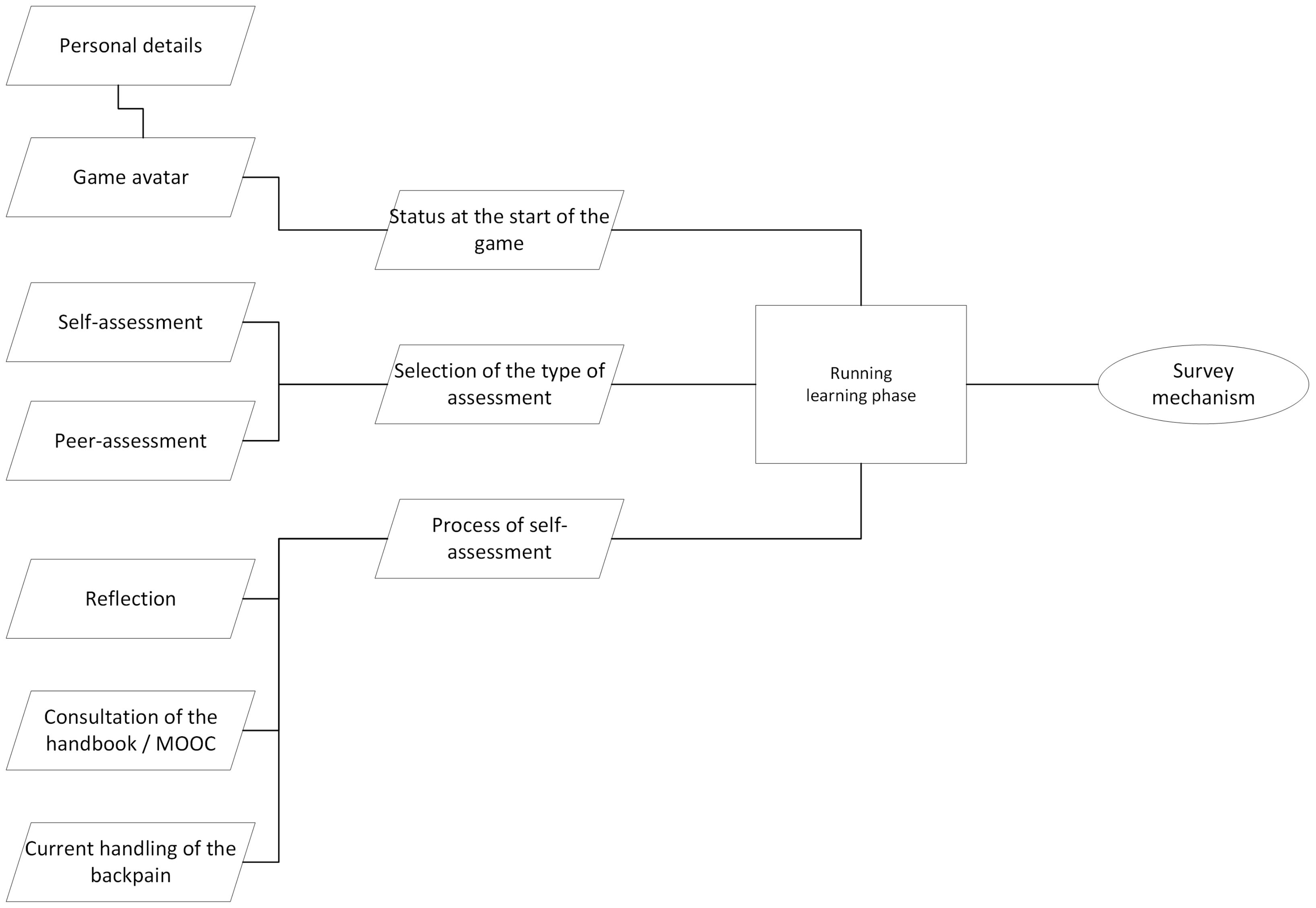 Informatics 09 00040 g005