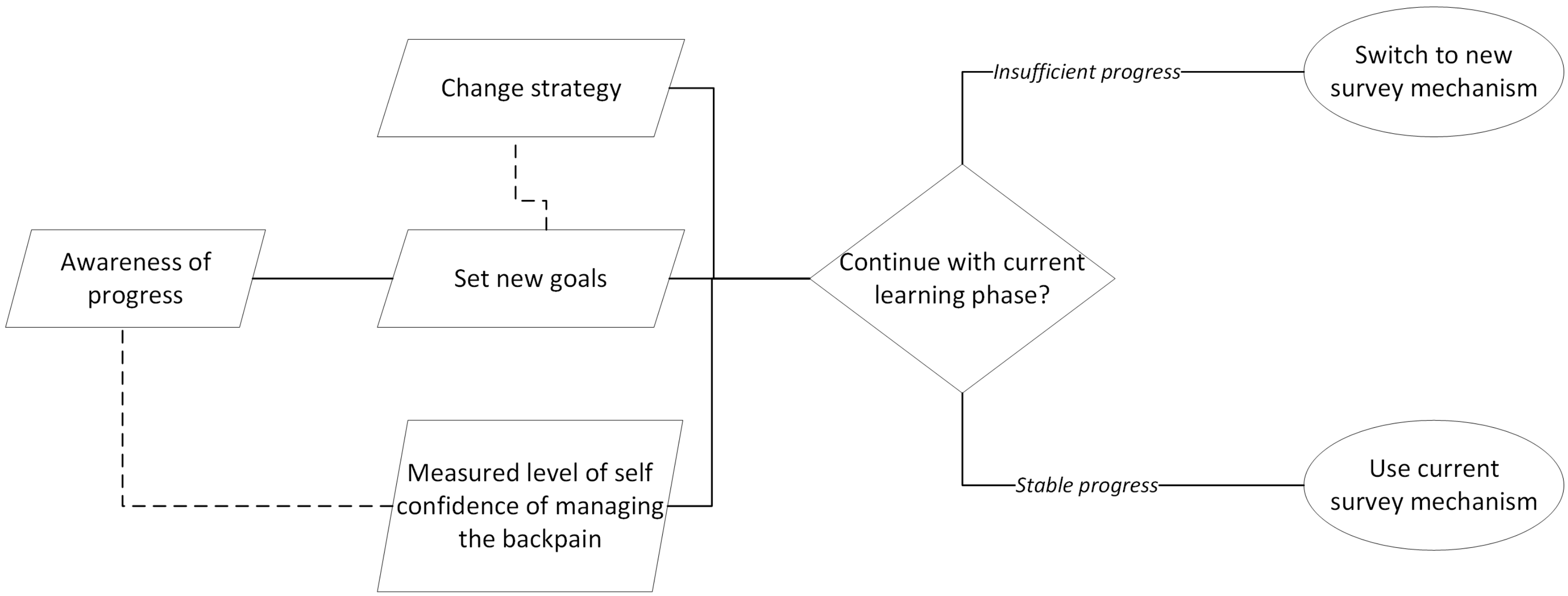 Informatics 09 00040 g006