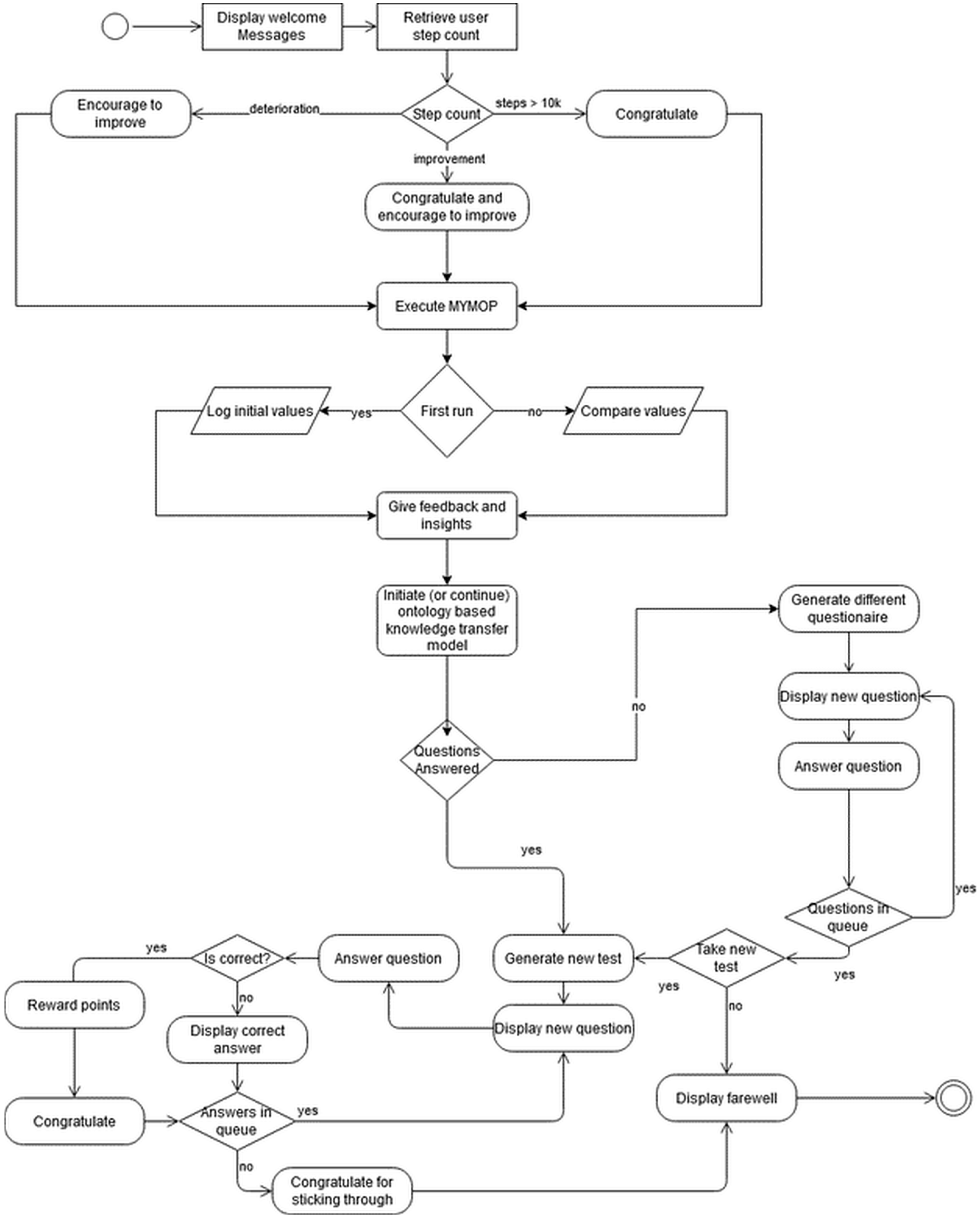 Informatics 09 00040 g007