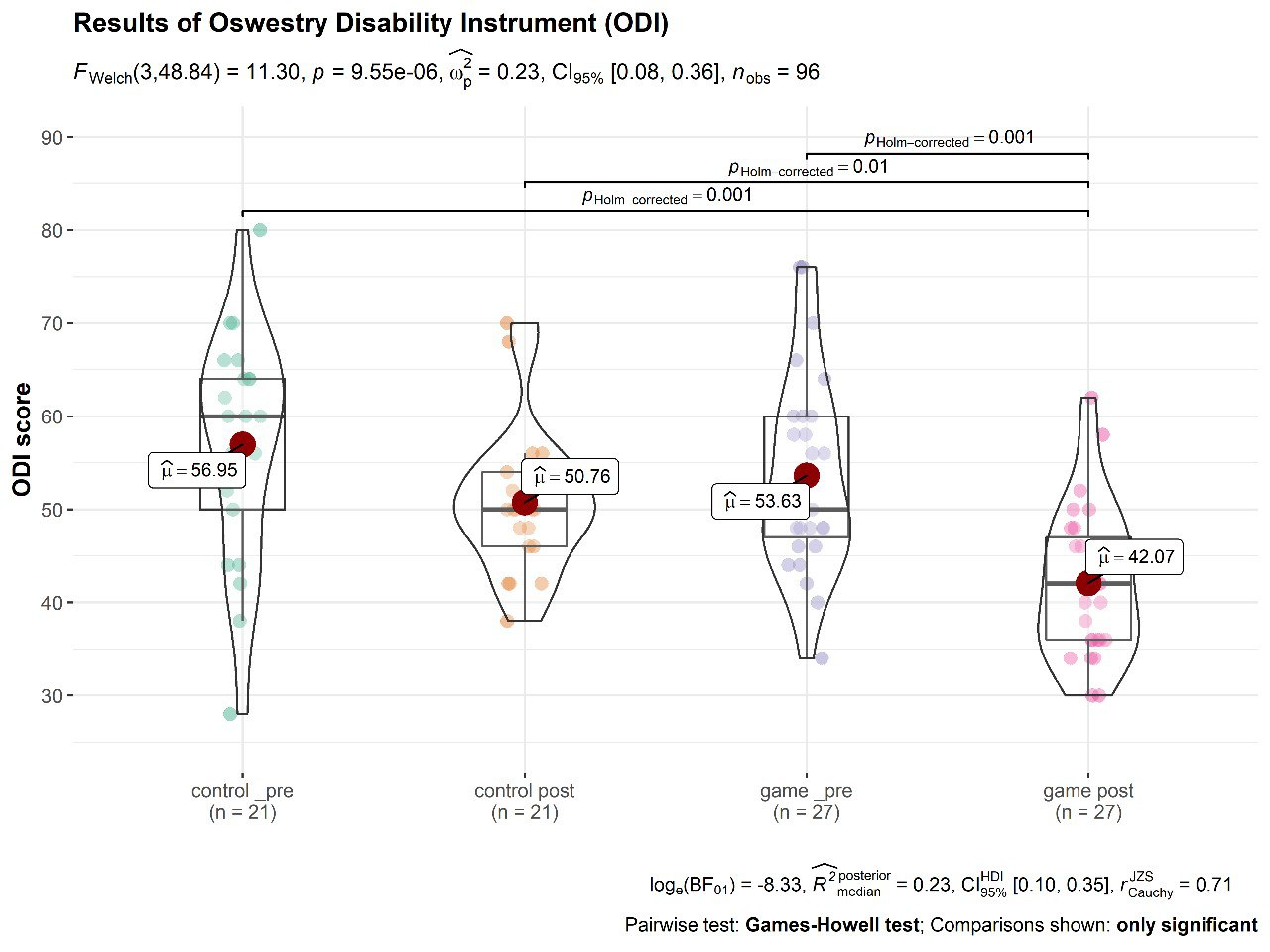 Informatics 09 00040 g008