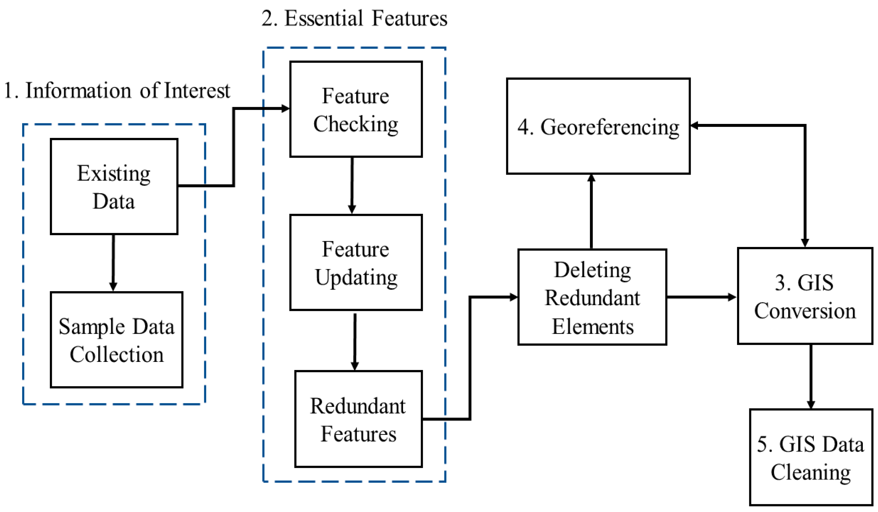Informatics 09 00042 g001