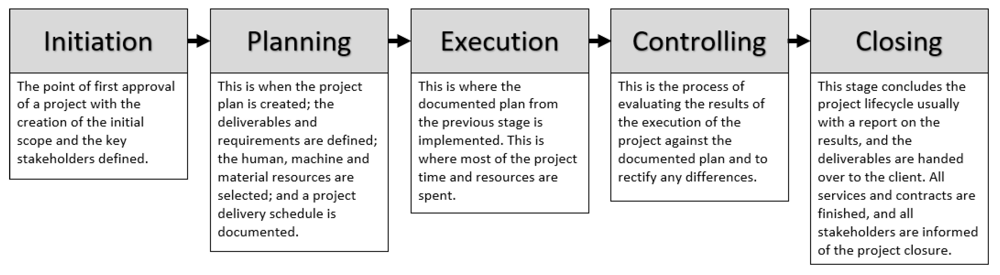 Informatics 09 00043 g002 Informatics 09 00043 g002