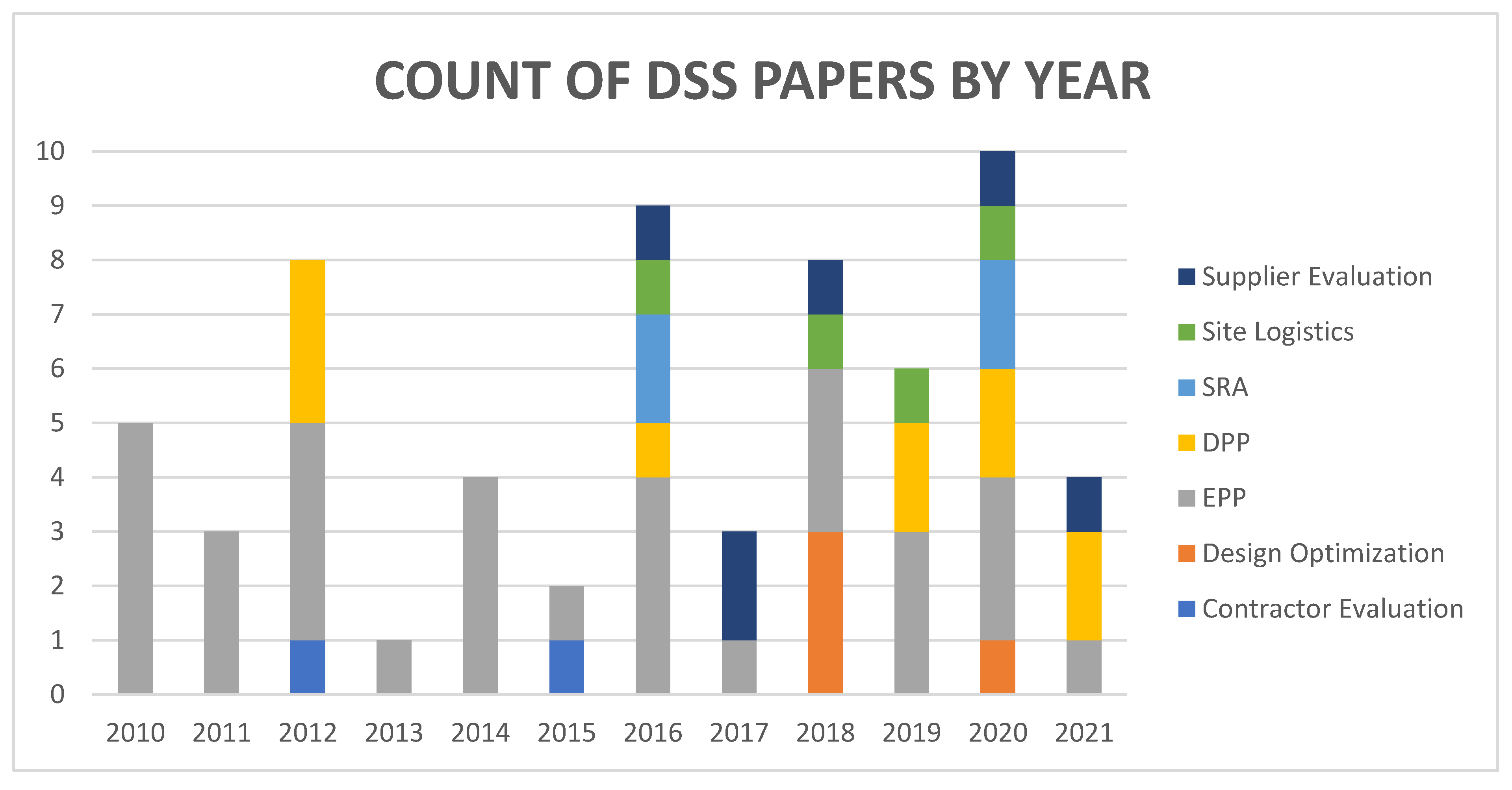 Informatics 09 00043 g004 Informatics 09 00043 g004