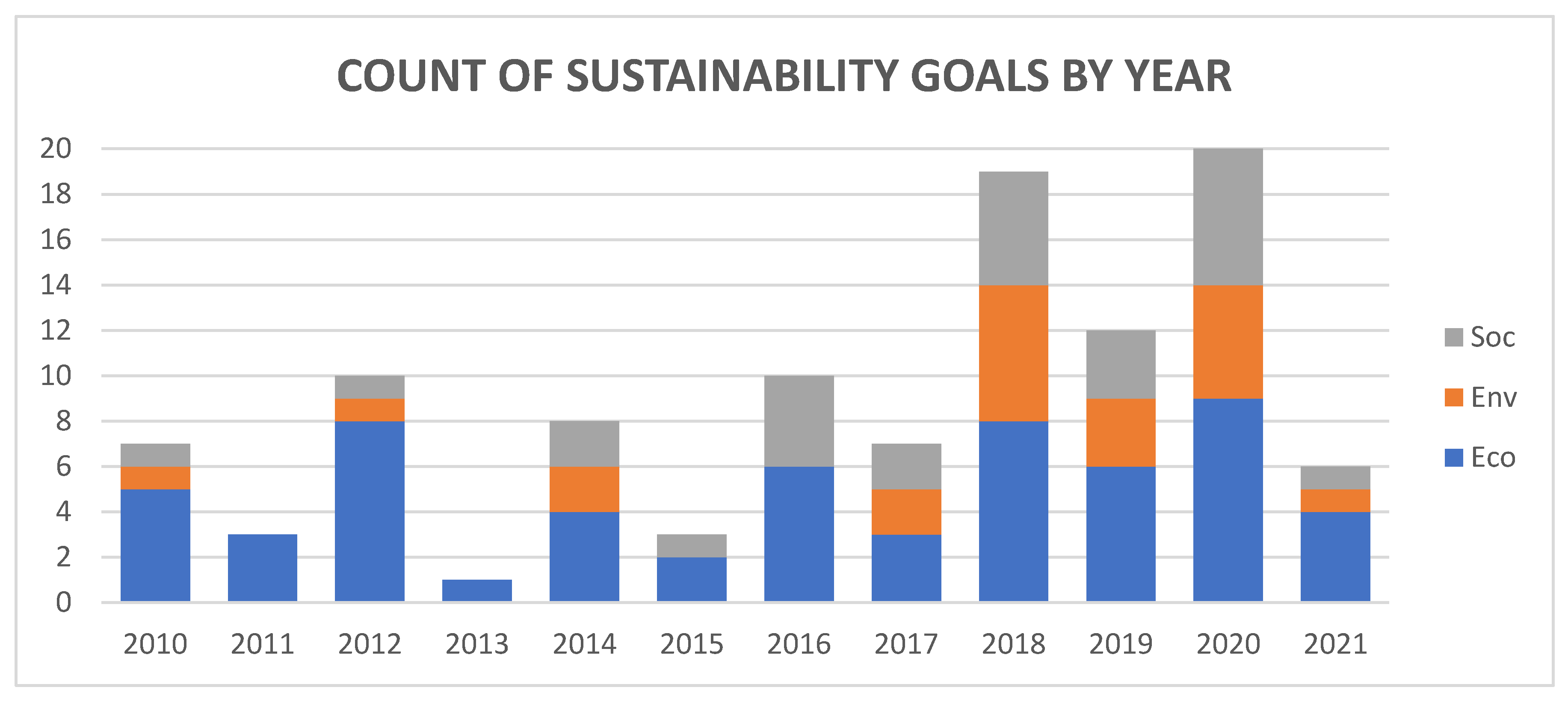 Informatics 09 00043 g005 Informatics 09 00043 g005
