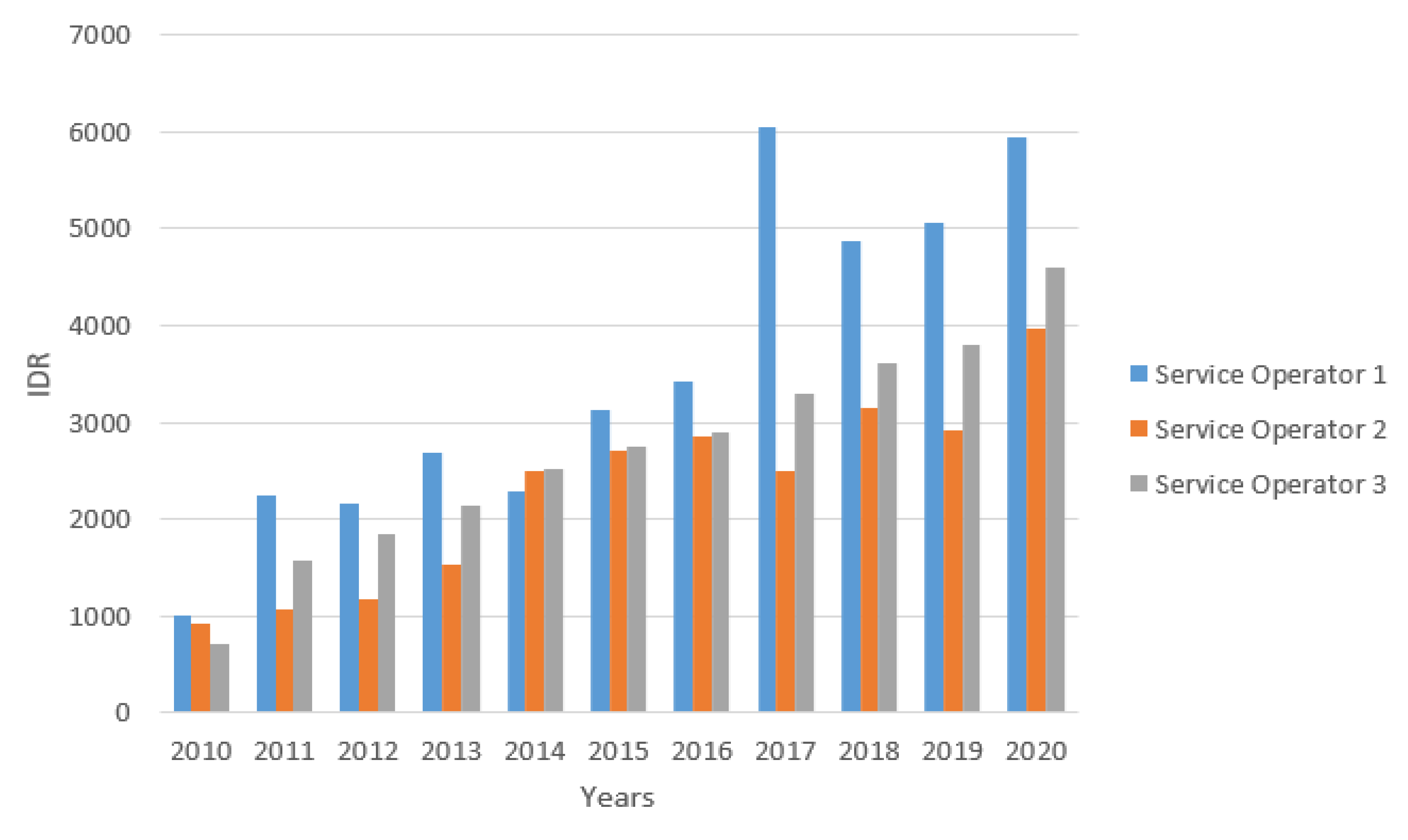 Informatics 09 00044 g005