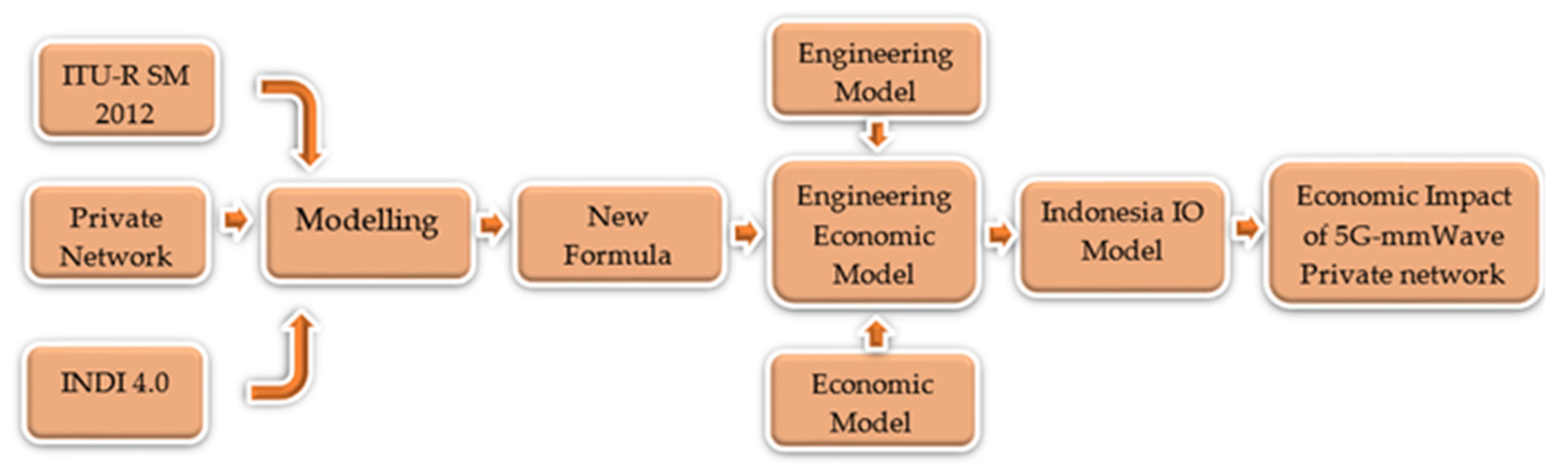 Informatics 09 00044 g008