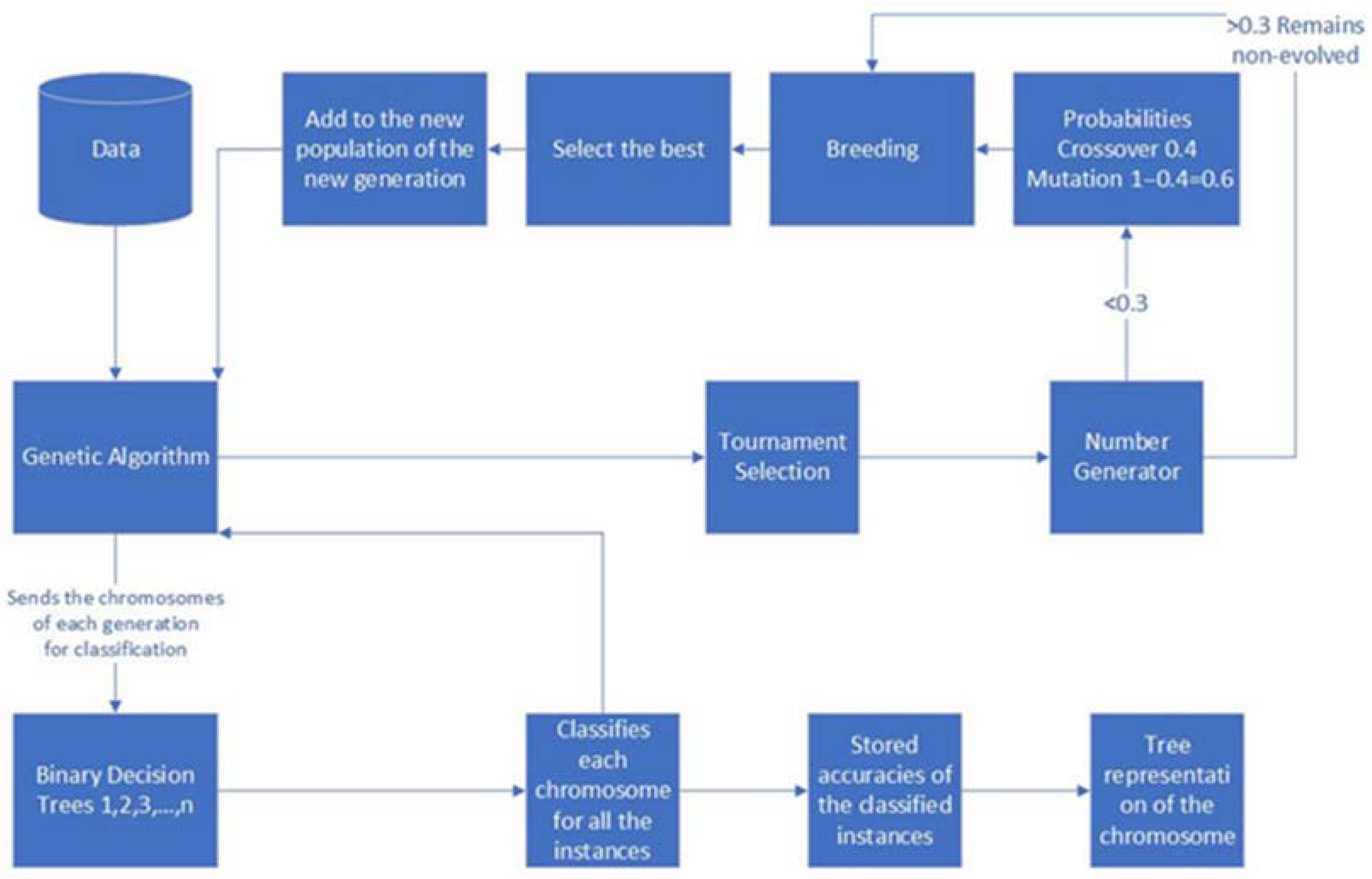 Informatics 09 00045 g002