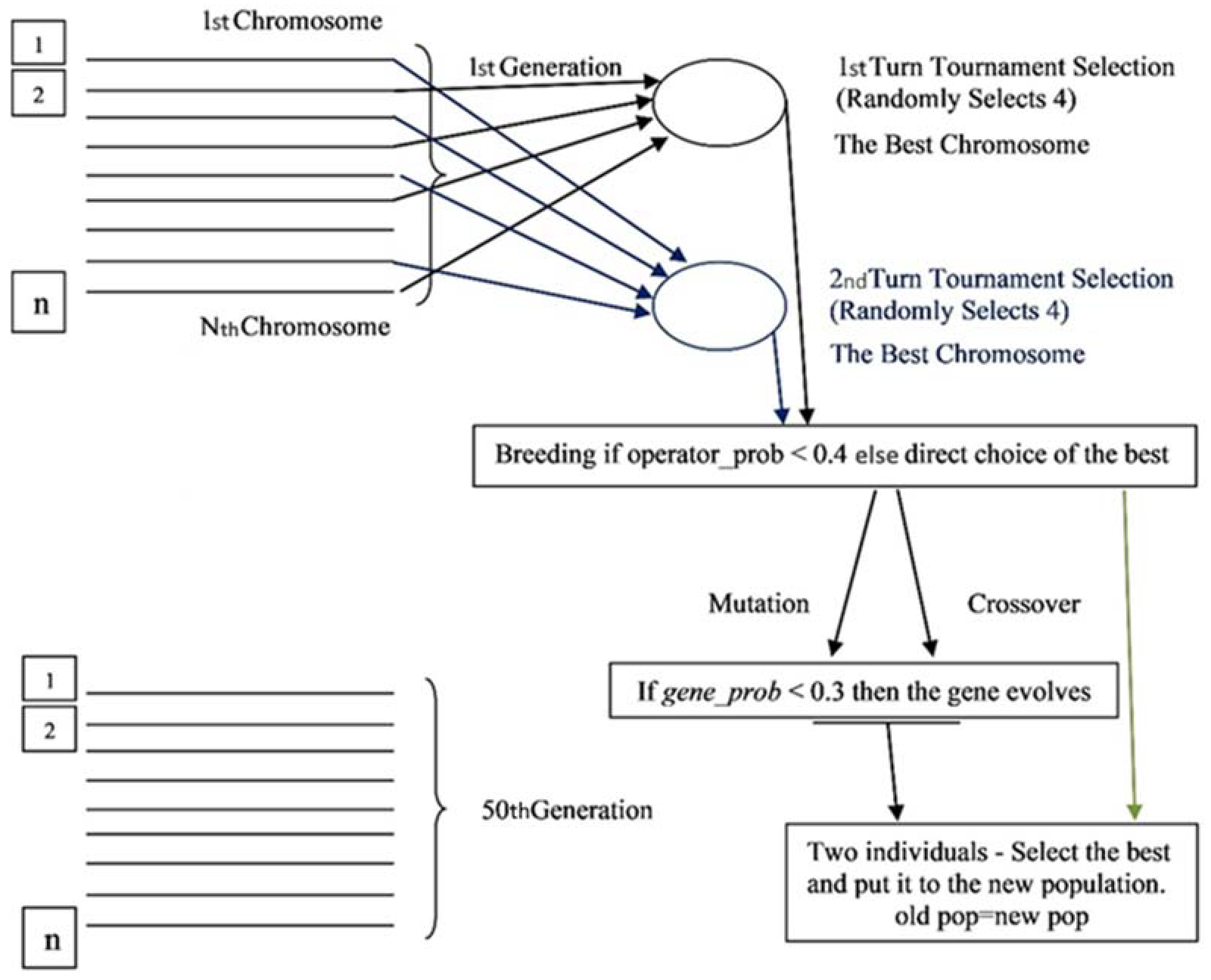 Informatics 09 00045 g003