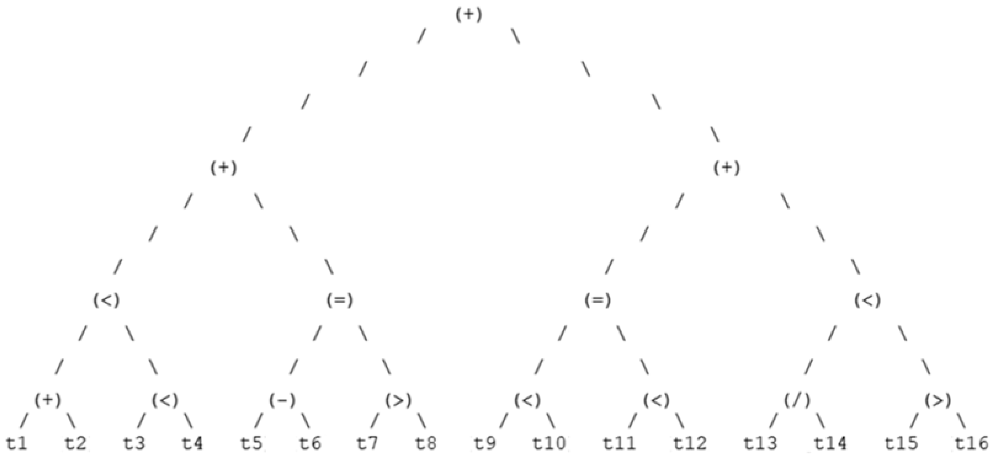 Informatics 09 00045 g006